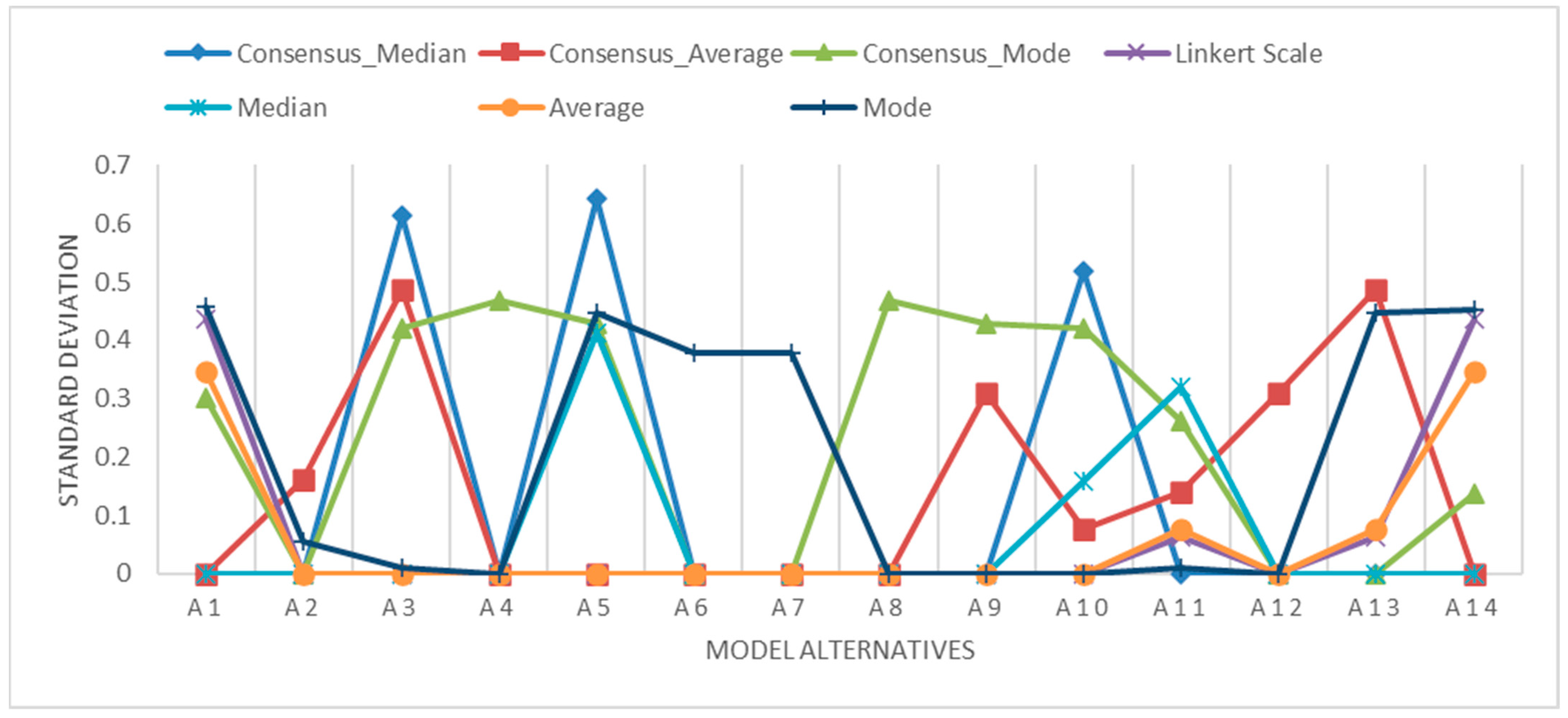 Mathematics 11 04432 g006