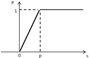 Mathematics 11 04432 i003