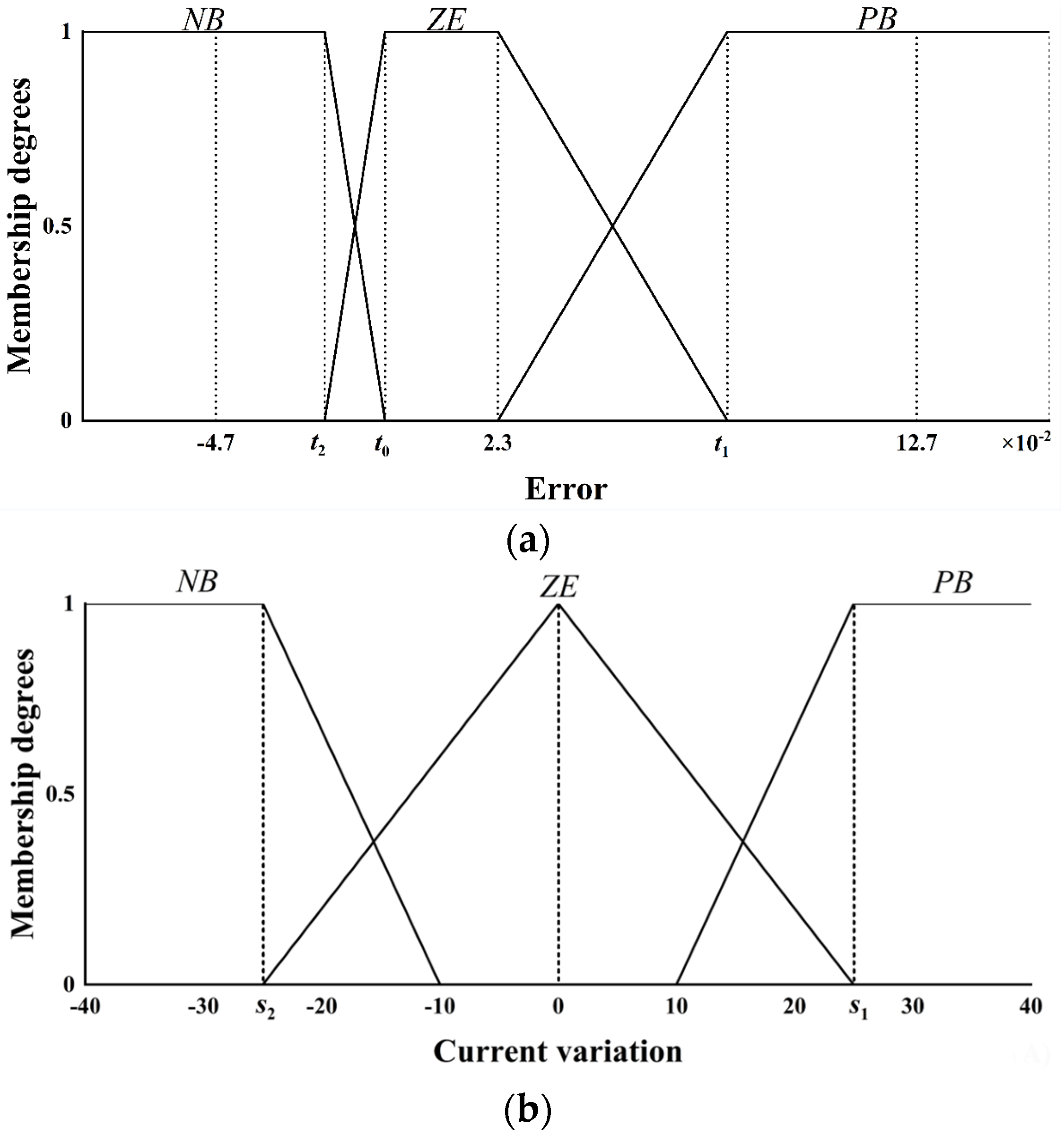 Mathematics 11 04504 g004