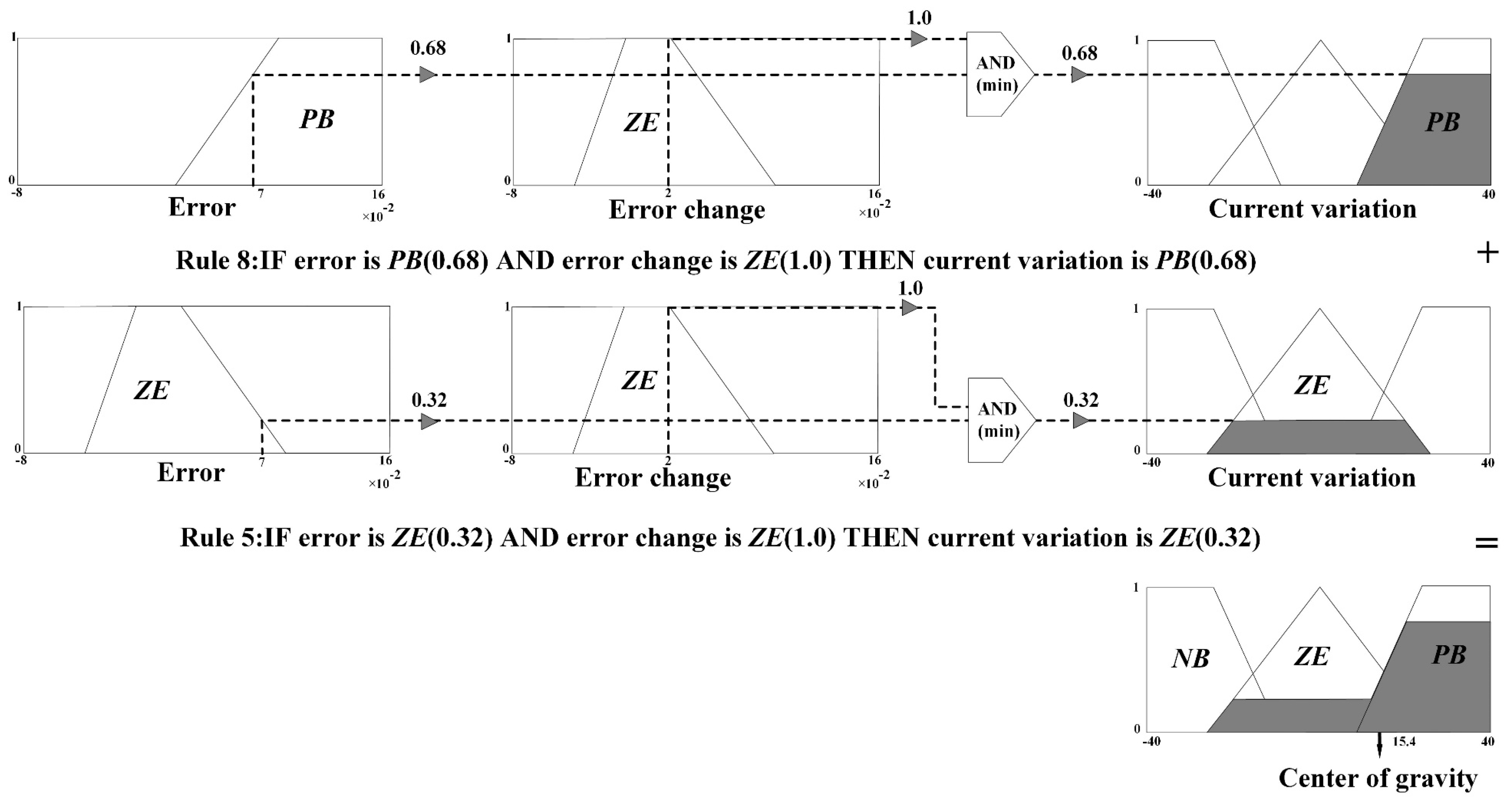 Mathematics 11 04504 g005