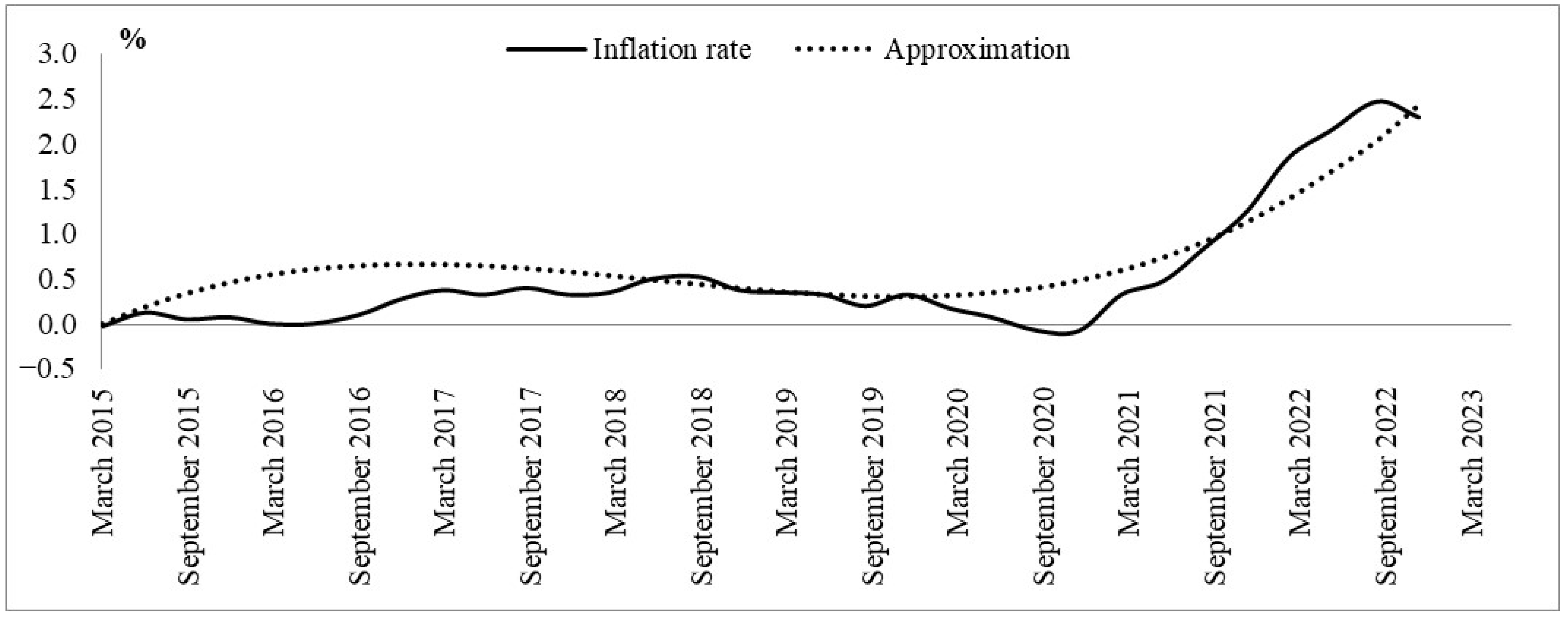 Mathematics 11 04544 g001