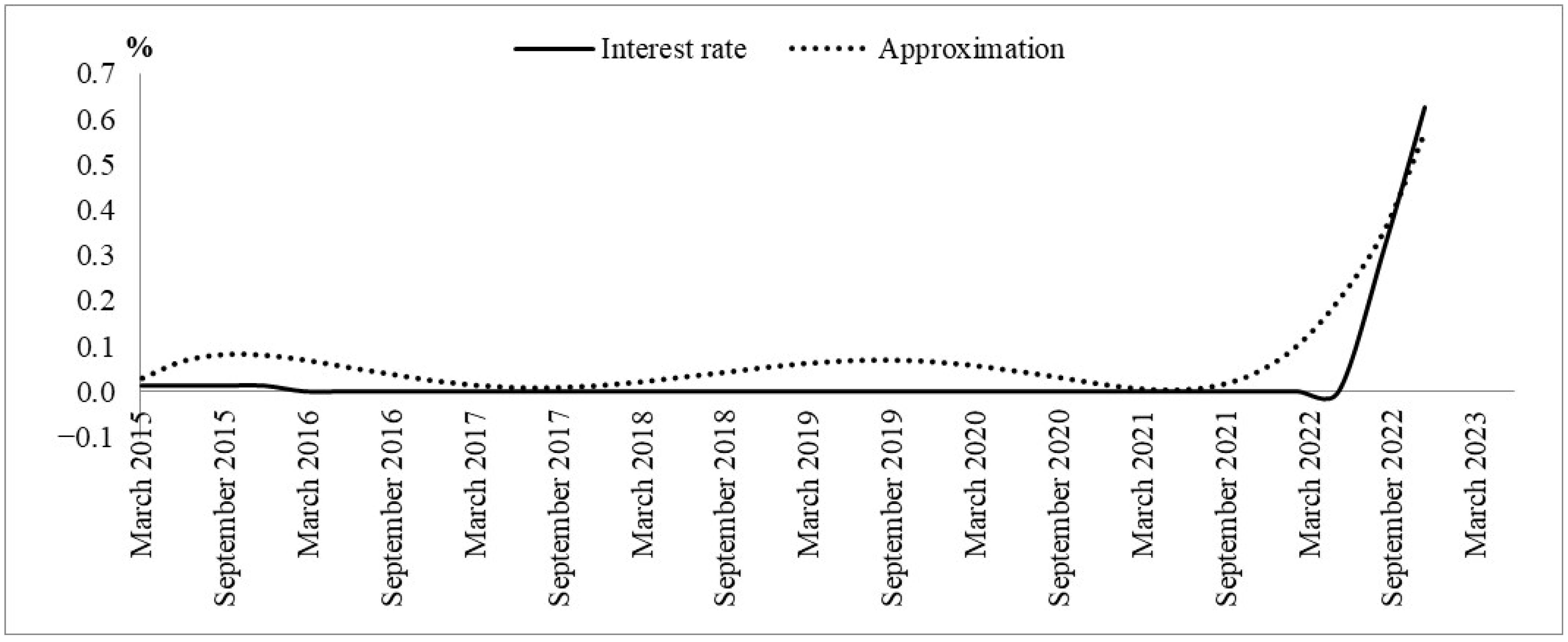 Mathematics 11 04544 g004