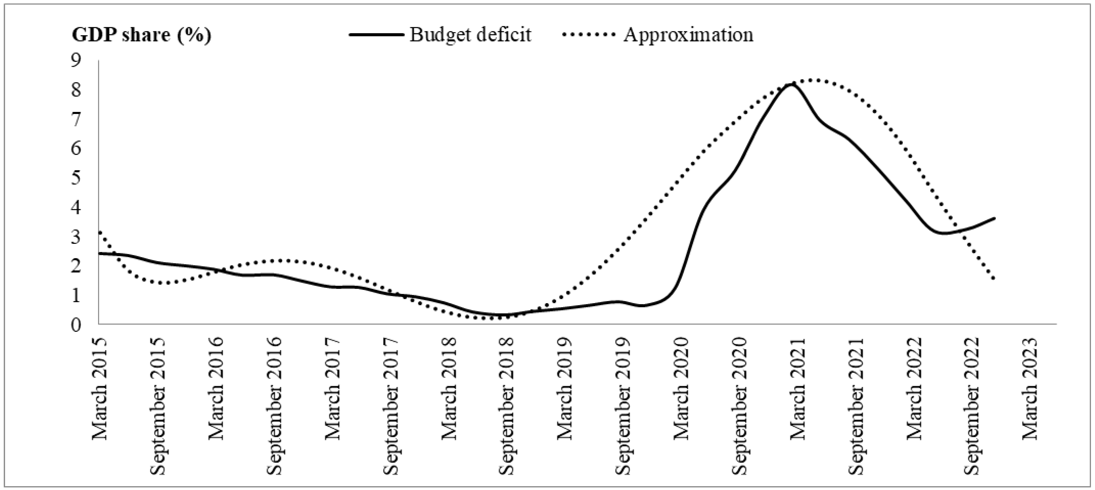 Mathematics 11 04544 g005