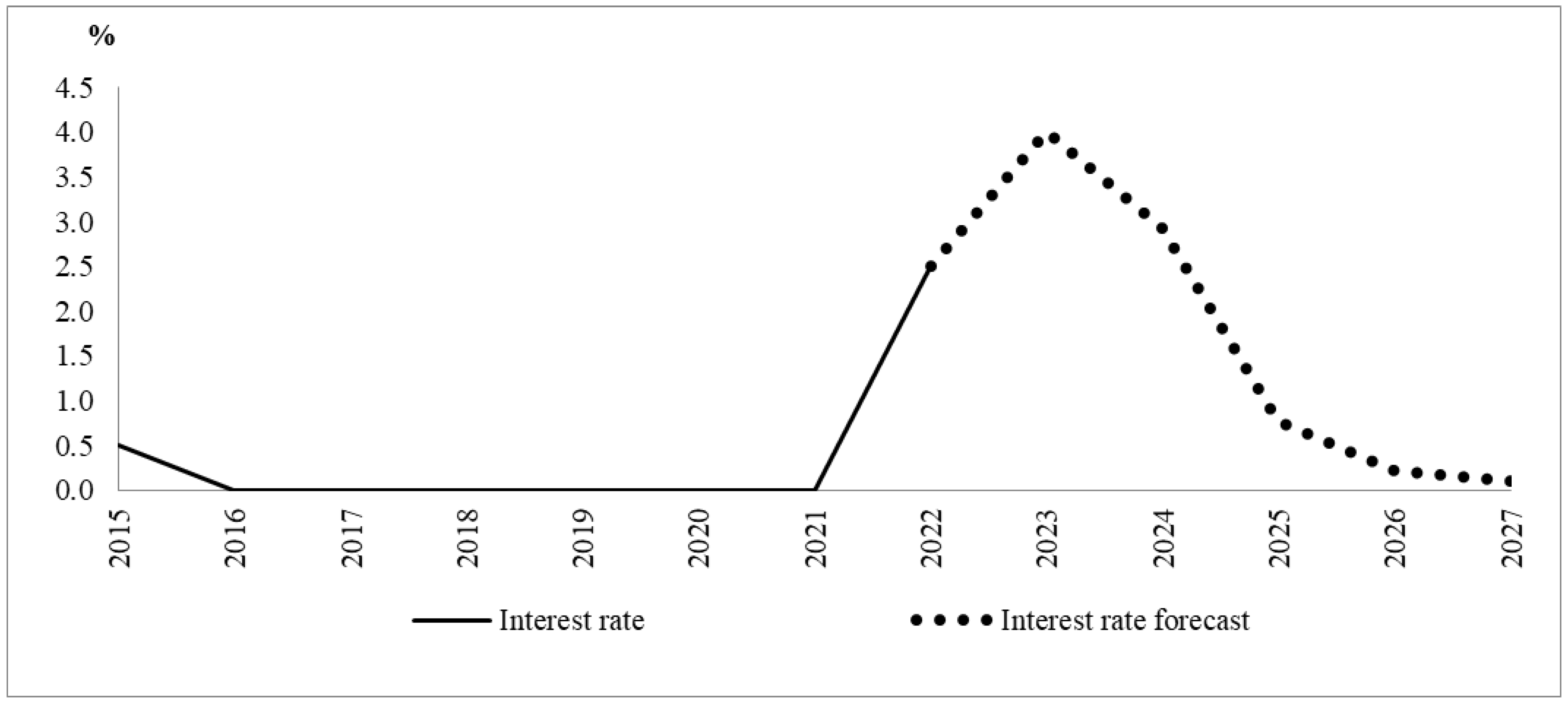 Mathematics 11 04544 g007