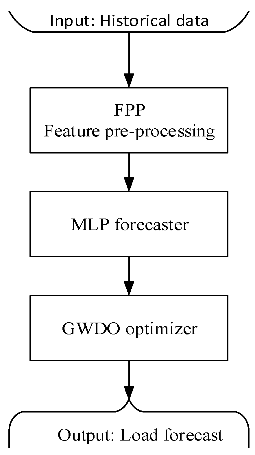 How to Bet on WinDrawWin - Forecastr Blog