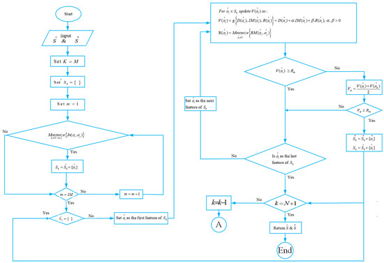 C Program for Bubble Sort - AlphaCodingSkills