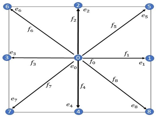 Controlling the orientation of triangular contour plates?