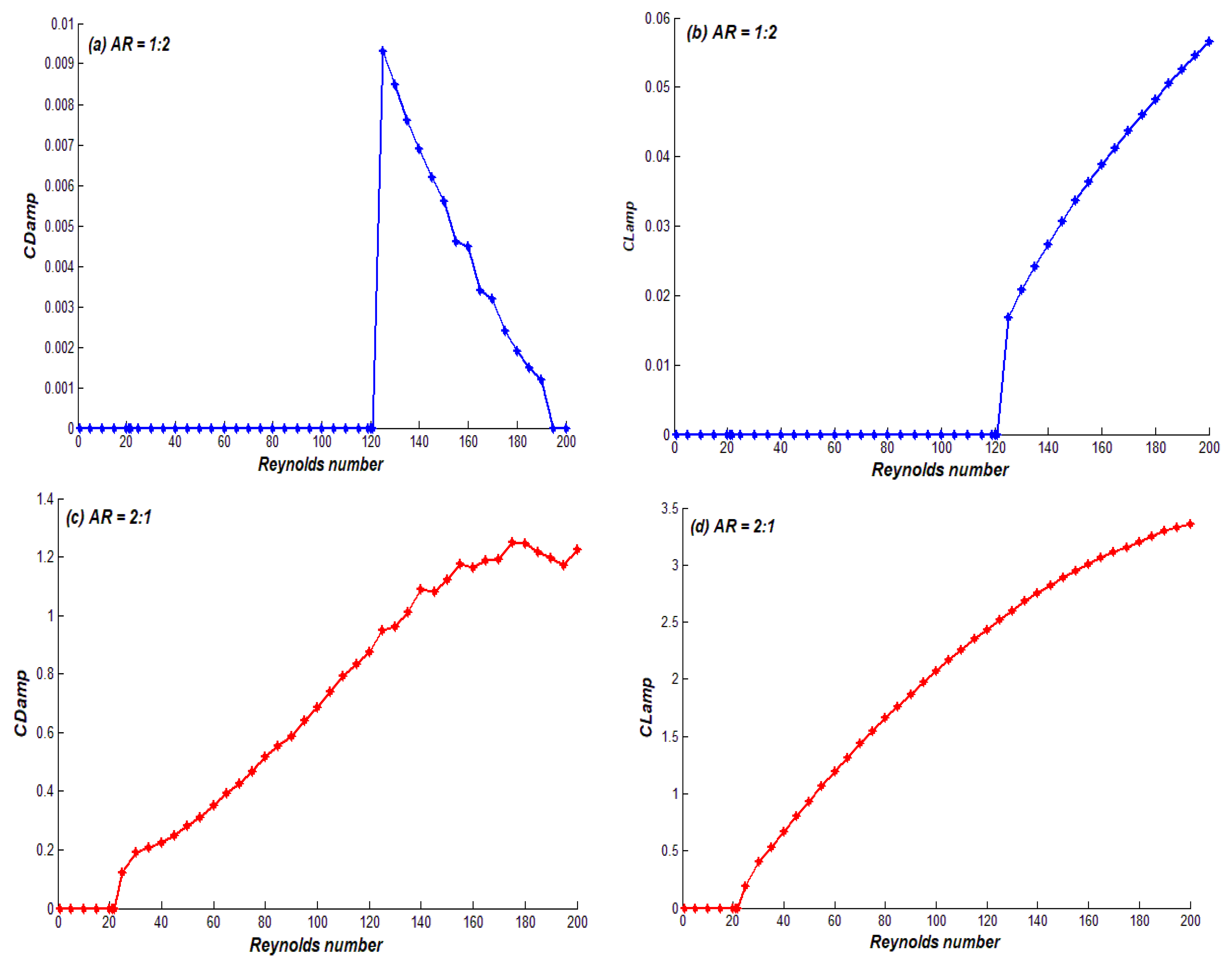 Mathematics 11 04571 g007