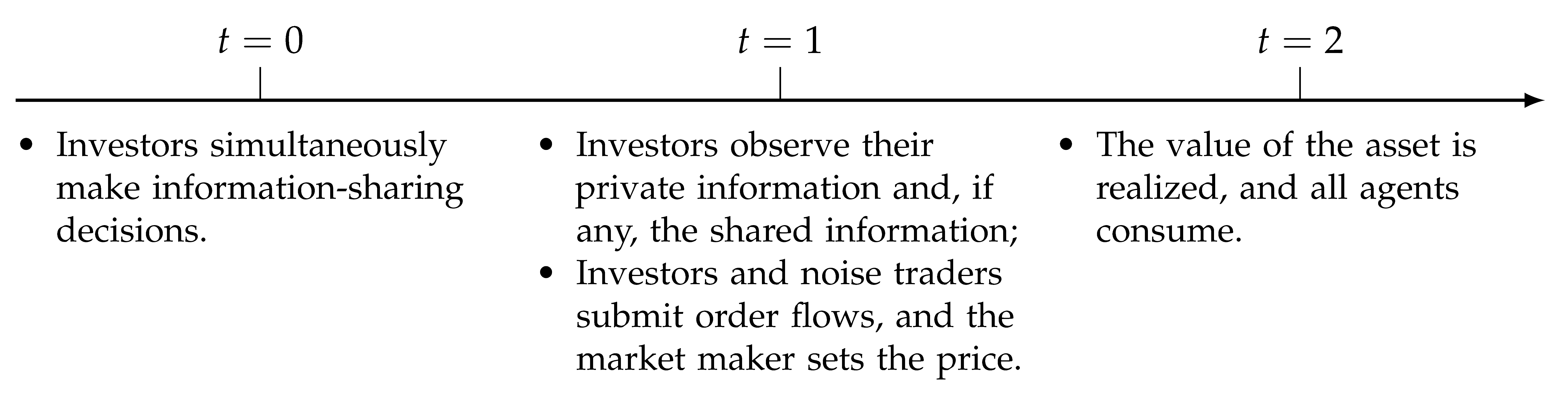 Mathematics | Free Full-Text | Insider Trading with Semi-Informed 