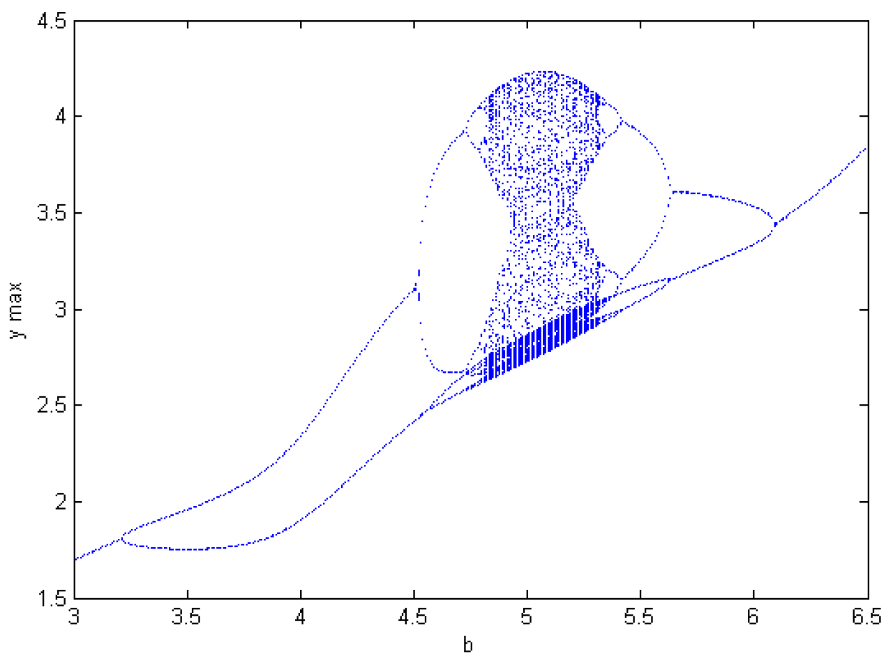 Mathematics 11 04613 g003