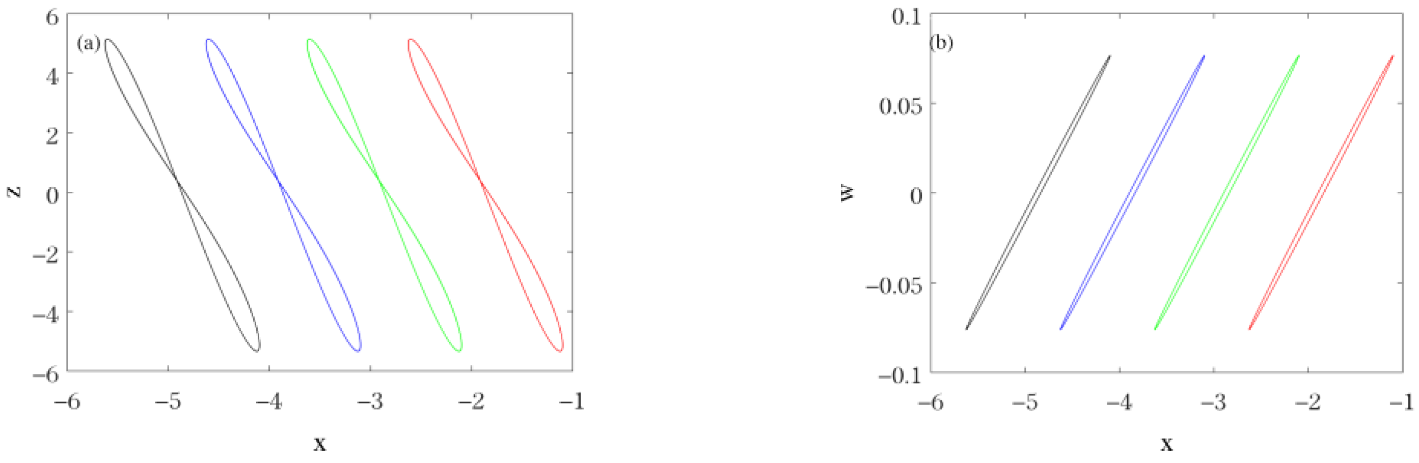 Mathematics 11 04613 g009