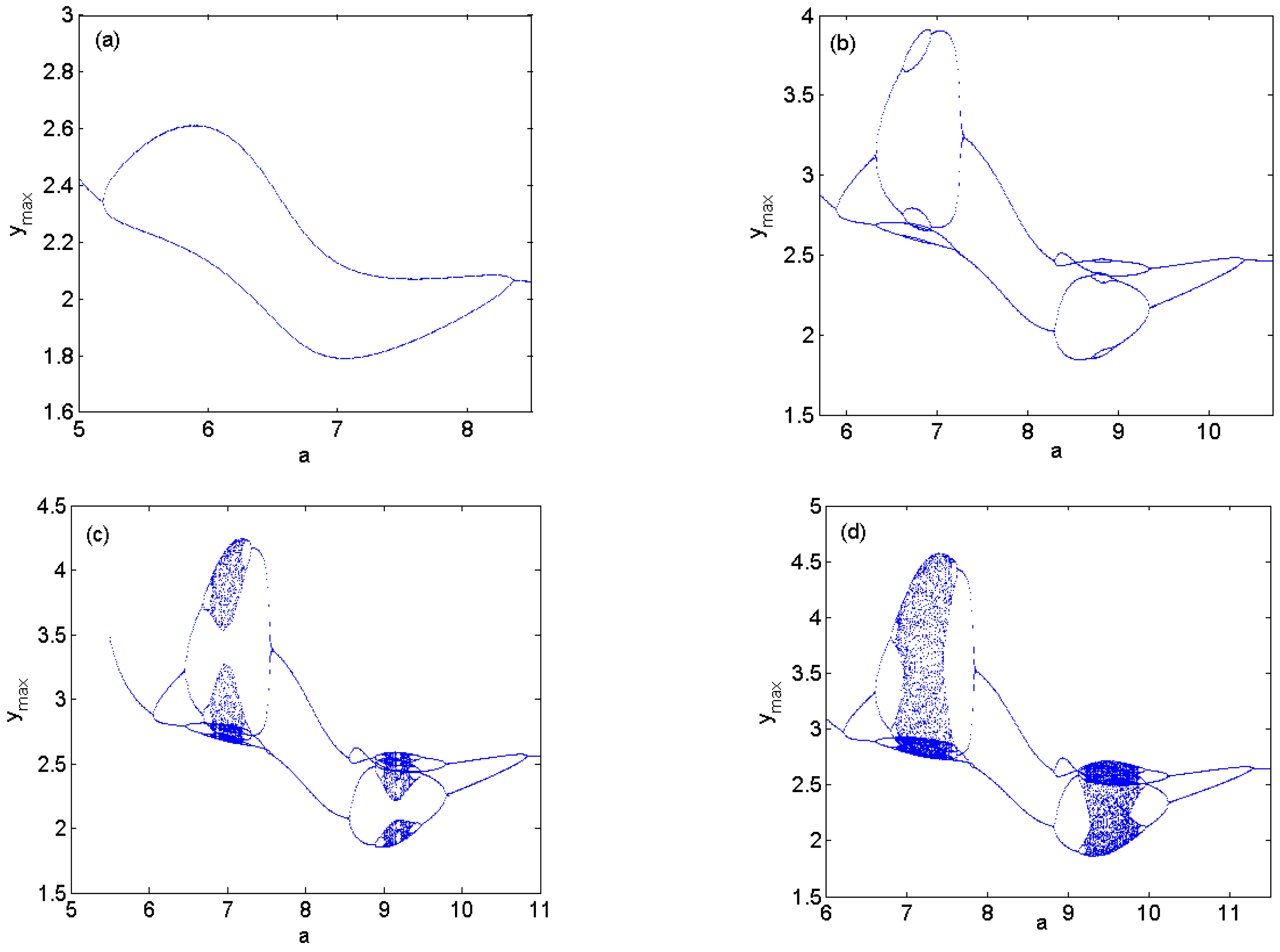 Mathematics 11 04613 g013