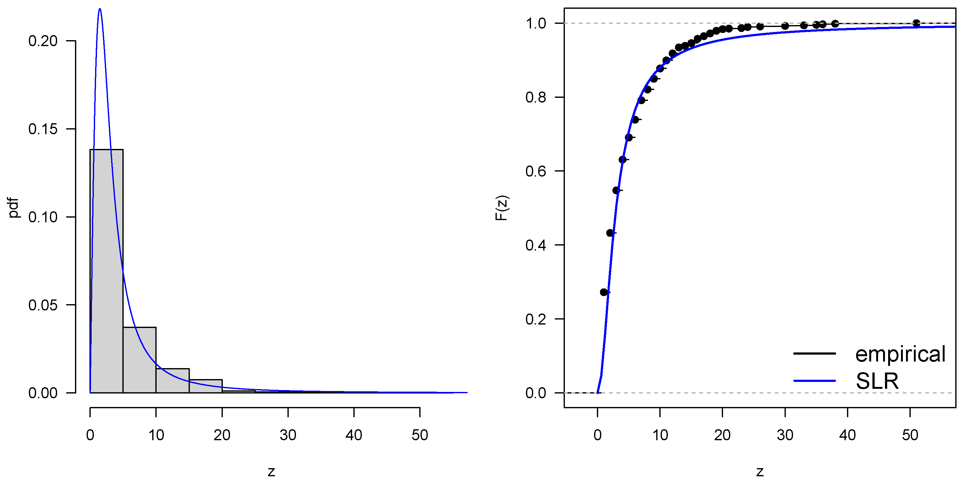 Mathematics 11 04626 g004