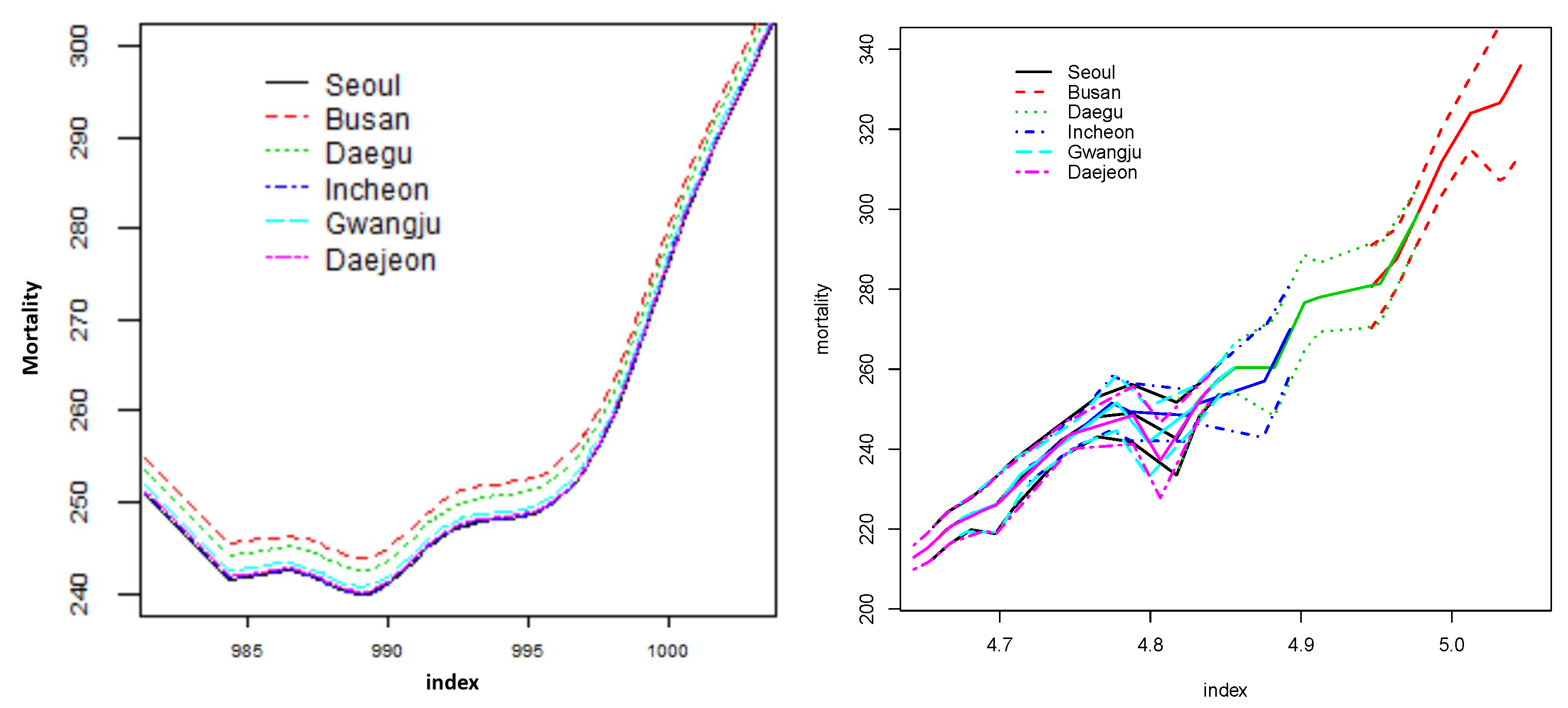 Mathematics 11 04629 g003 Mathematics 11 04629 g003