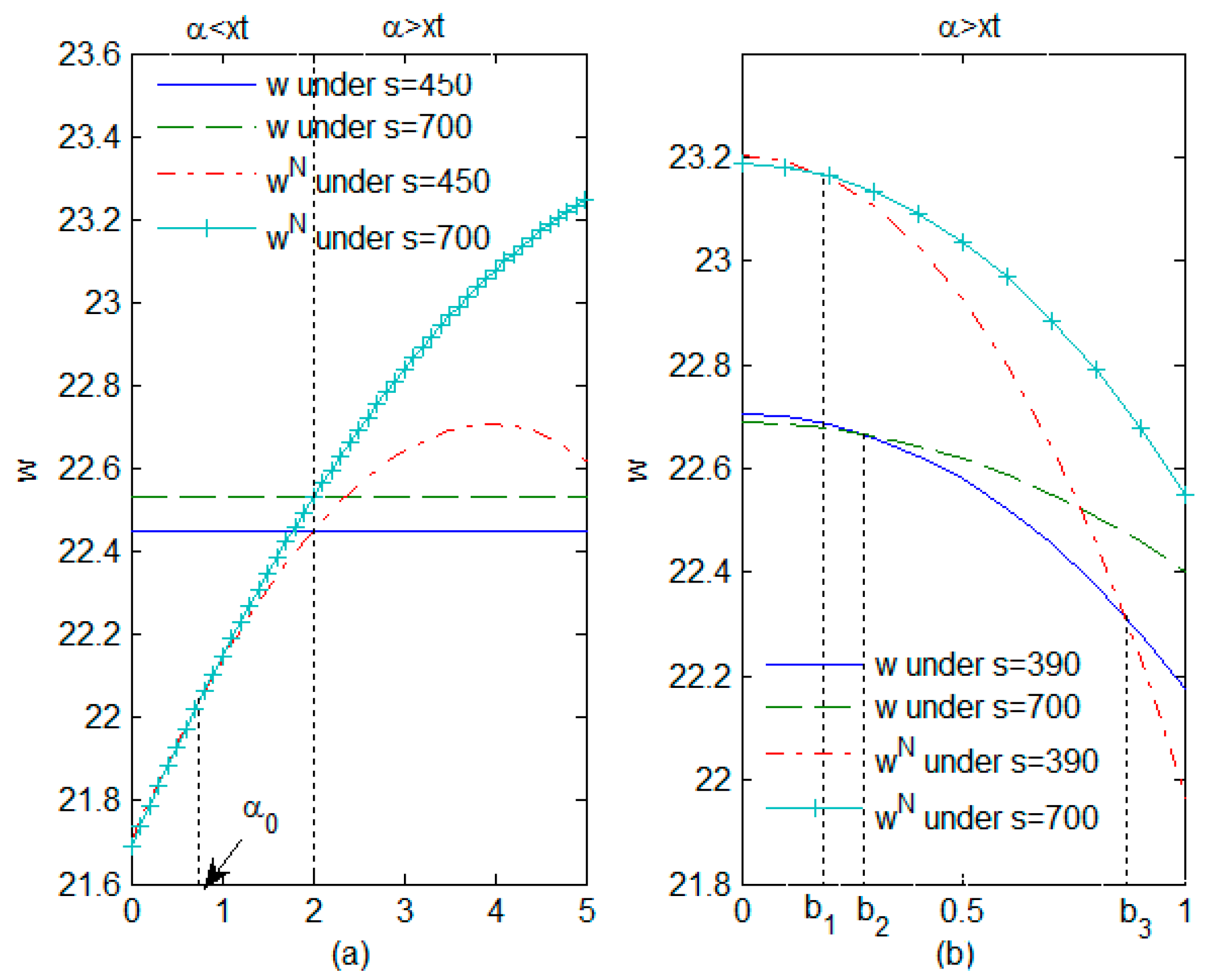 Mathematics 11 04631 g003