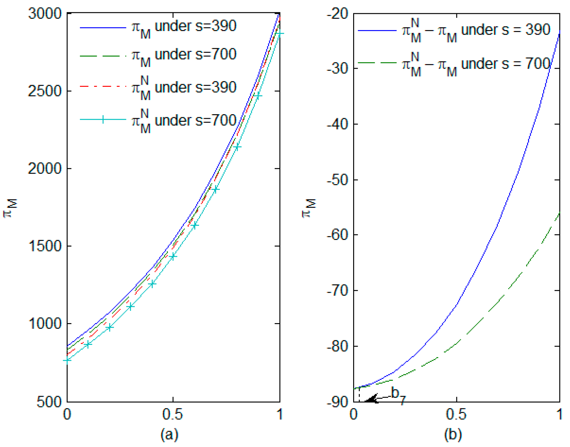 Mathematics 11 04631 g005