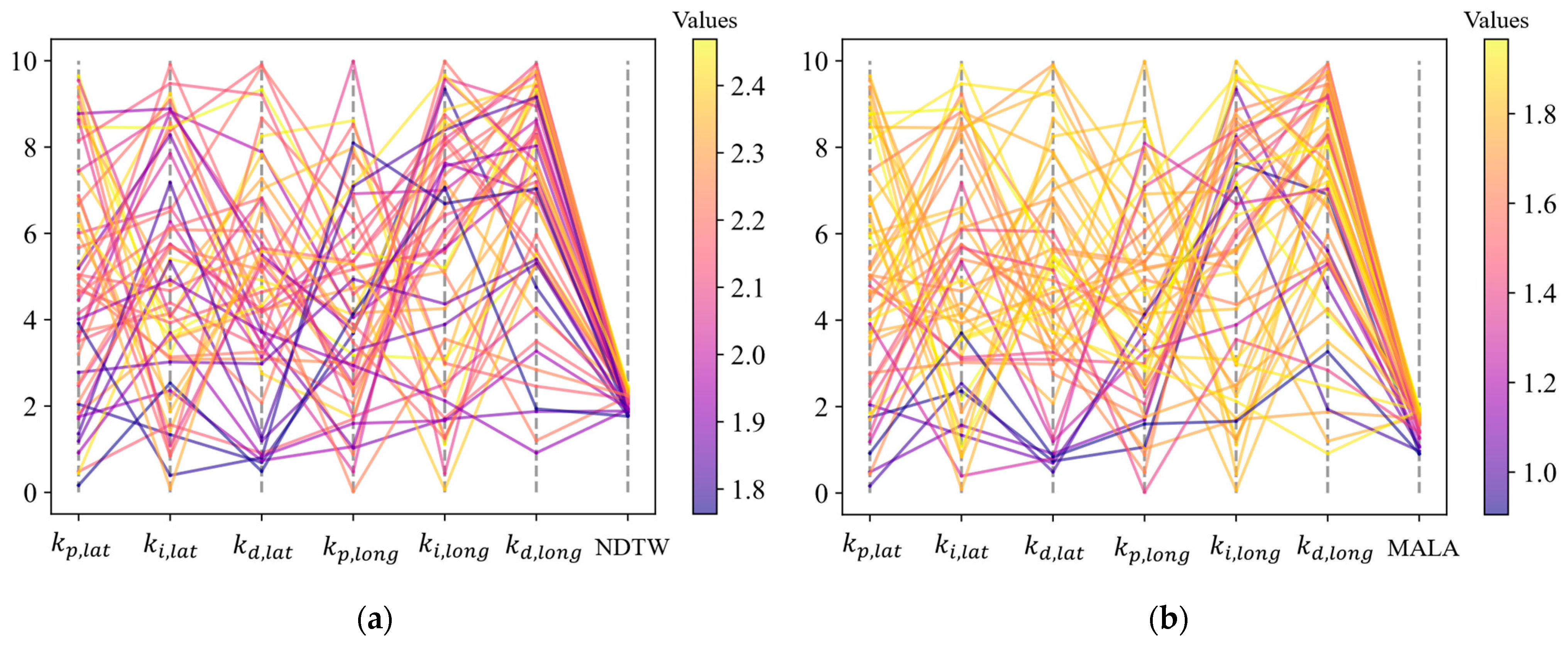 Mathematics 11 04762 g013