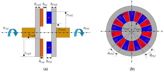 Mathematics Free Full Text A Parameterized Modeling Method for