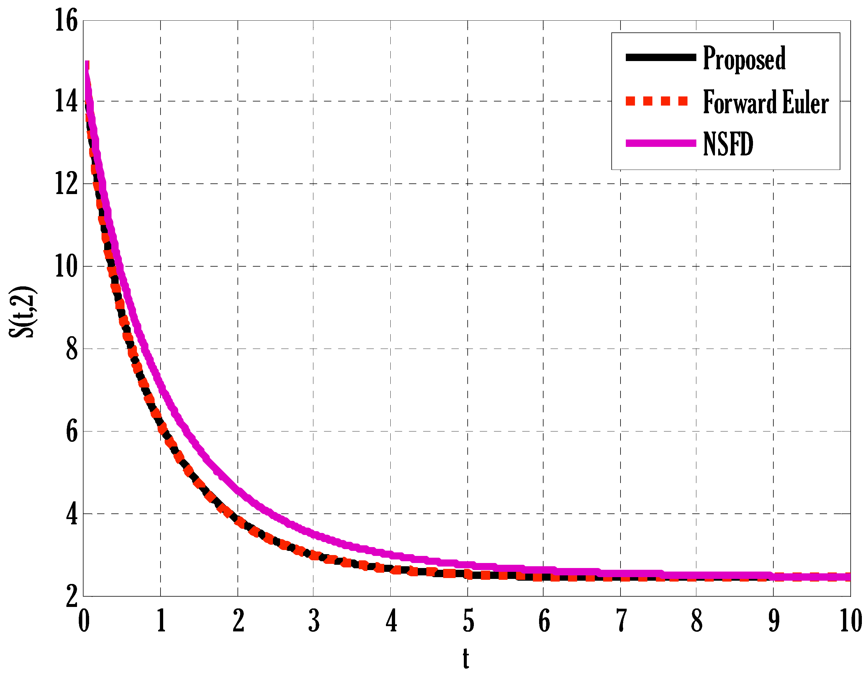 Mathematics 11 04794 g002