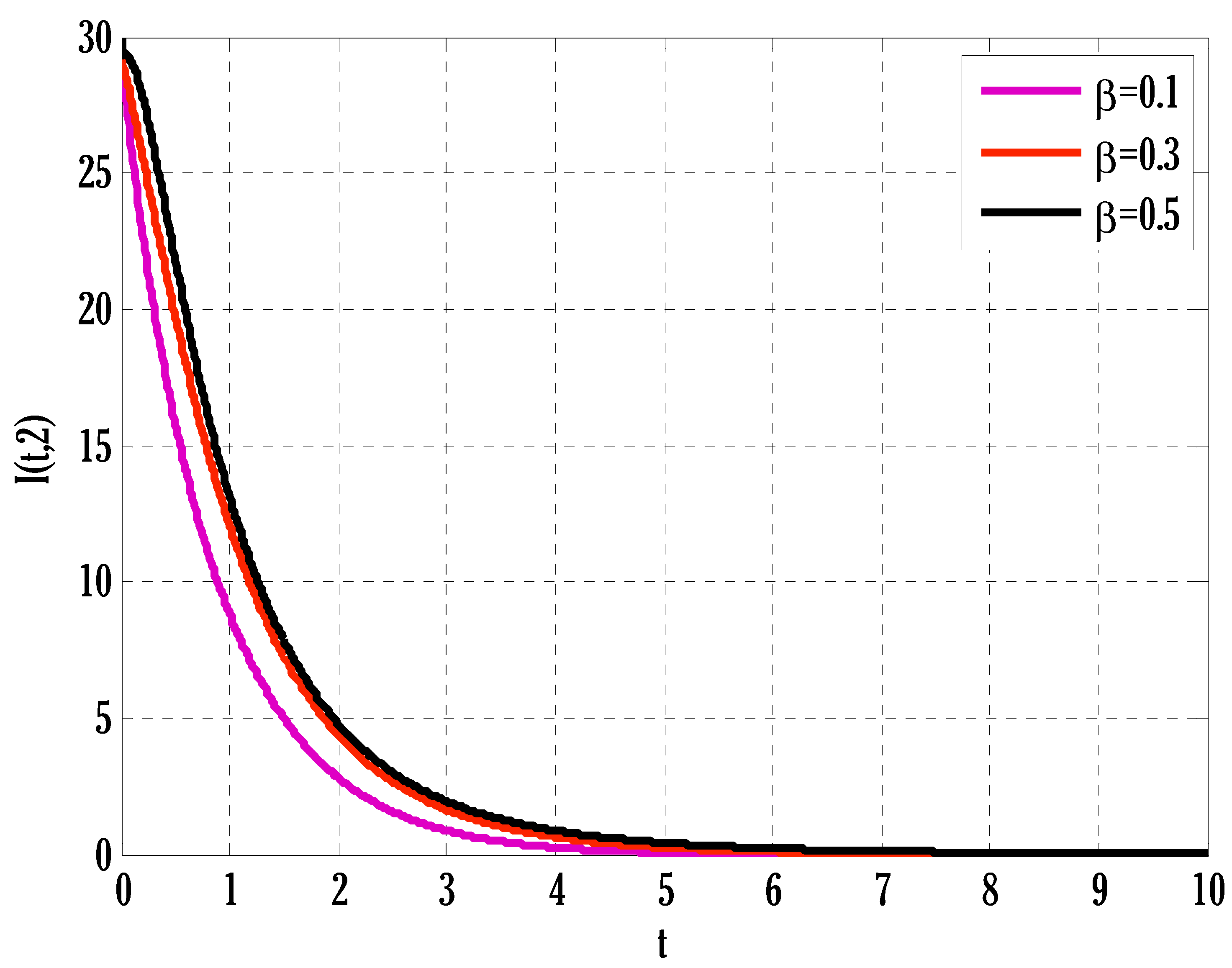 Mathematics 11 04794 g006