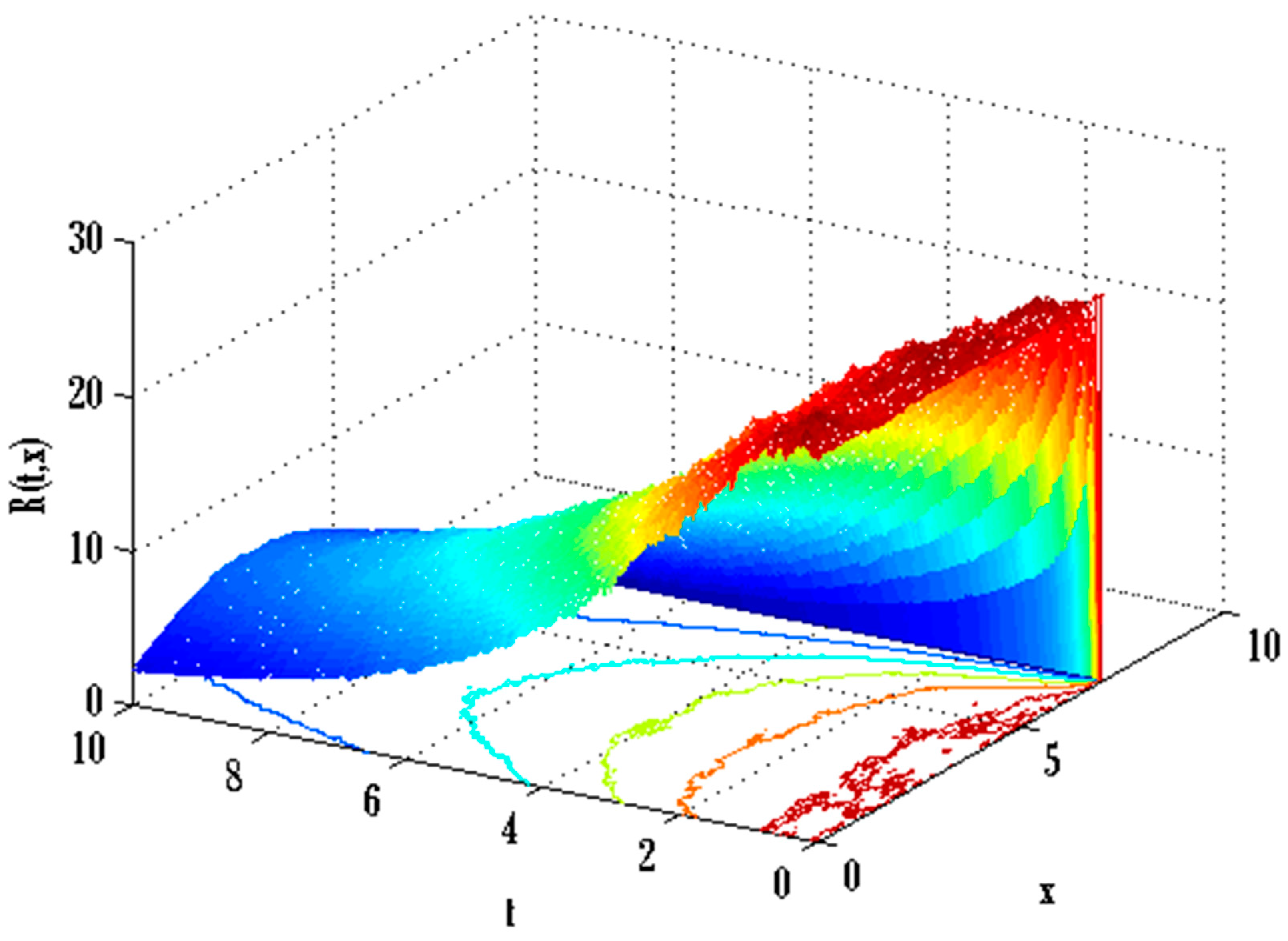 Mathematics 11 04794 g016
