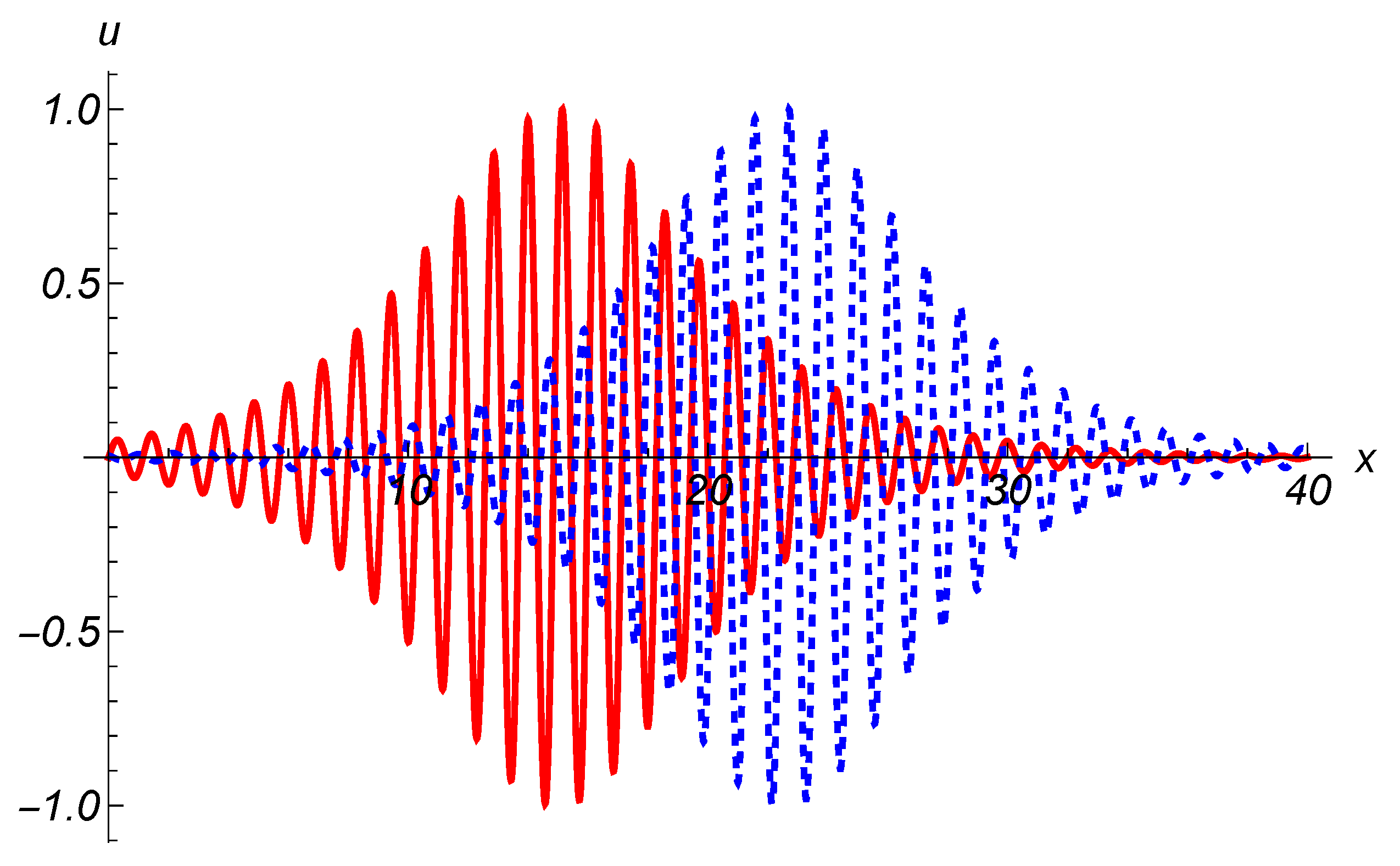 Mathematics 11 04805 g001