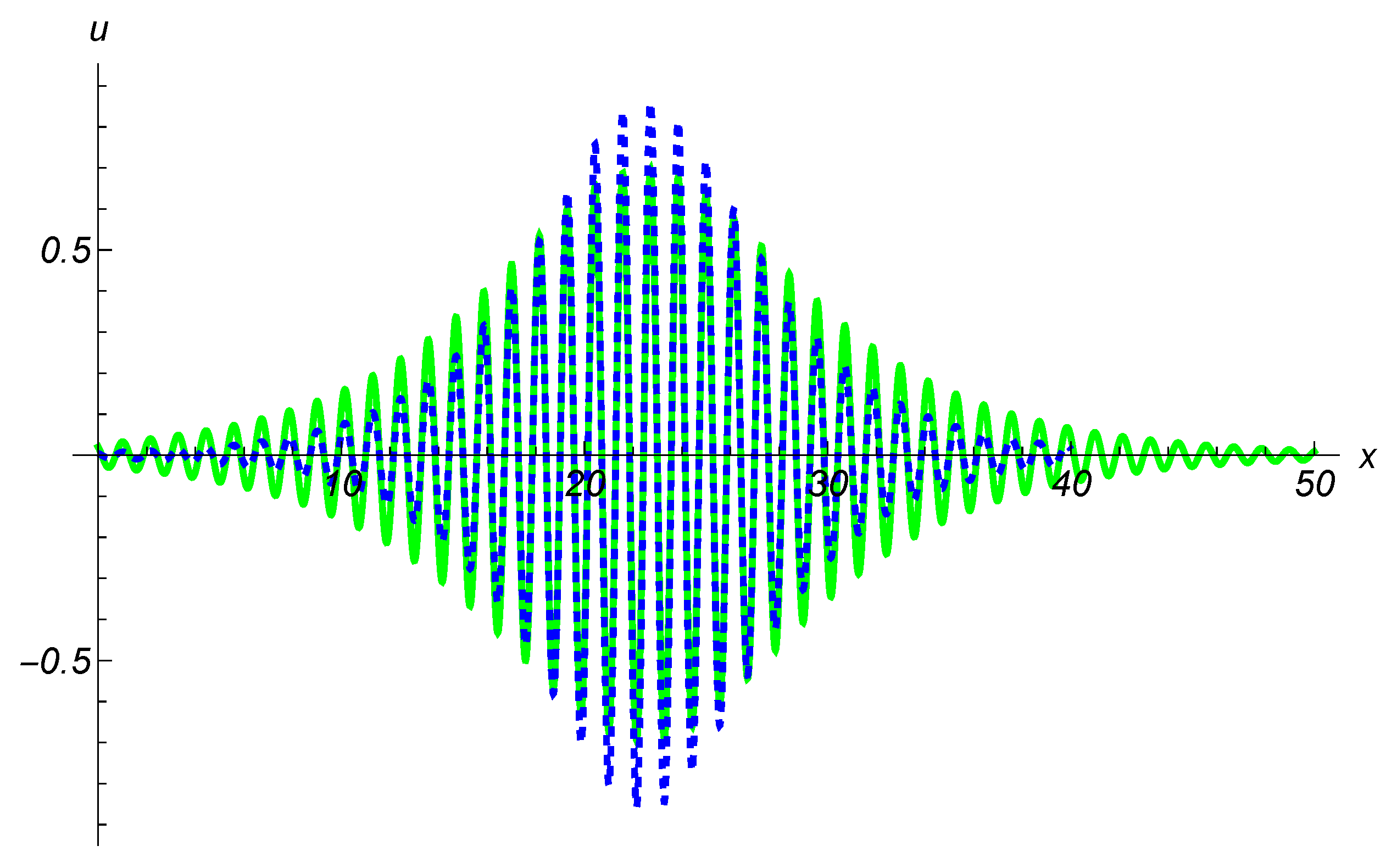 Mathematics 11 04805 g002