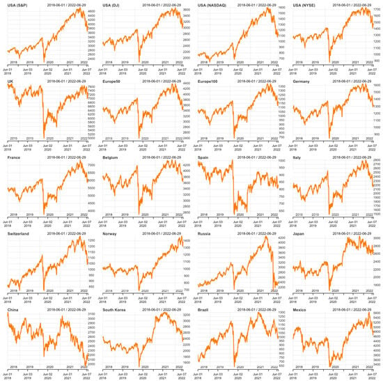 https://www.mdpi.com/mathematics/mathematics-11-04843/article_deploy/html/images/mathematics-11-04843-g002-550.jpg