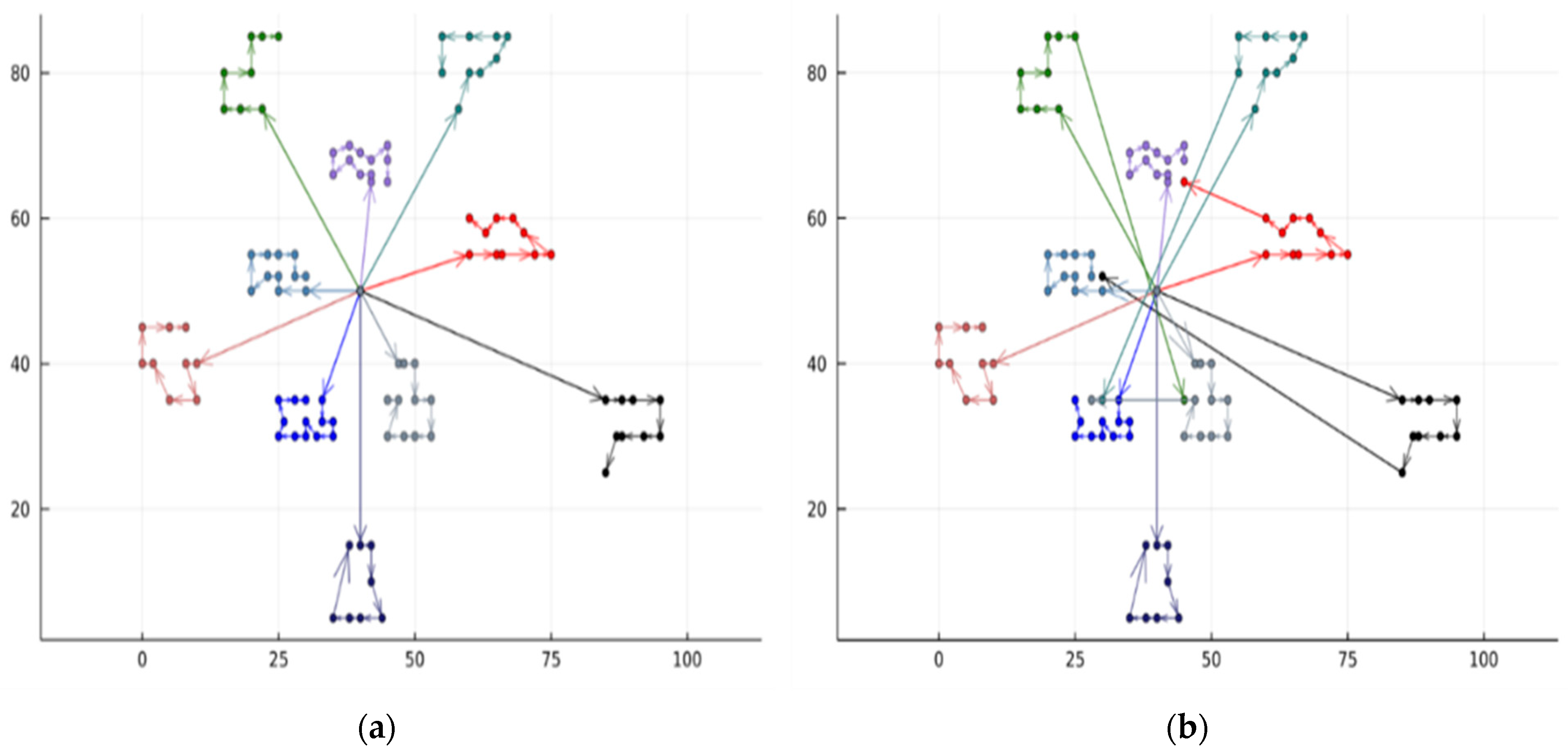 Any R packages to solve Vehicle Routing Problem?