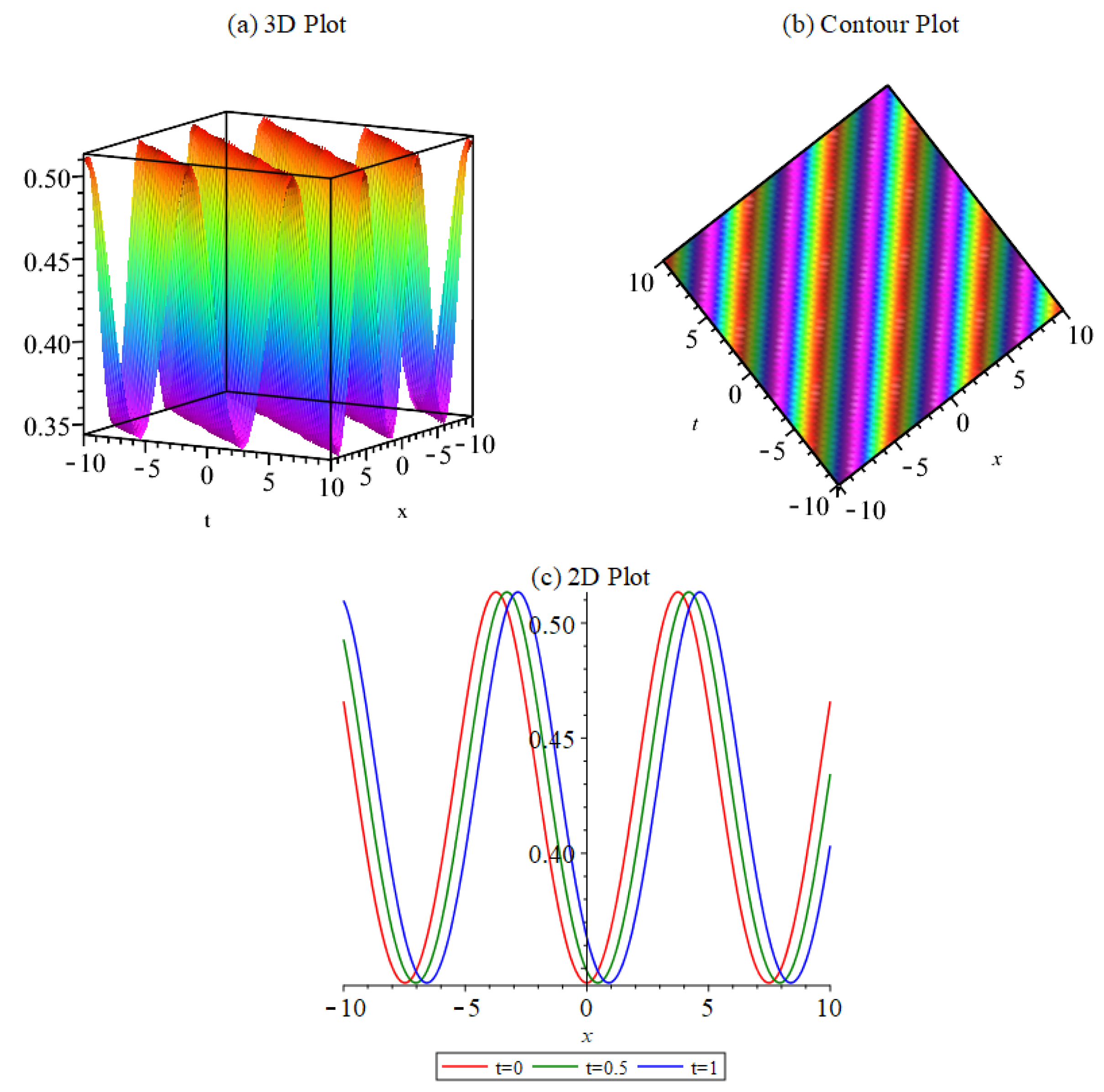Mathematics 11 04851 g001 Mathematics 11 04851 g001