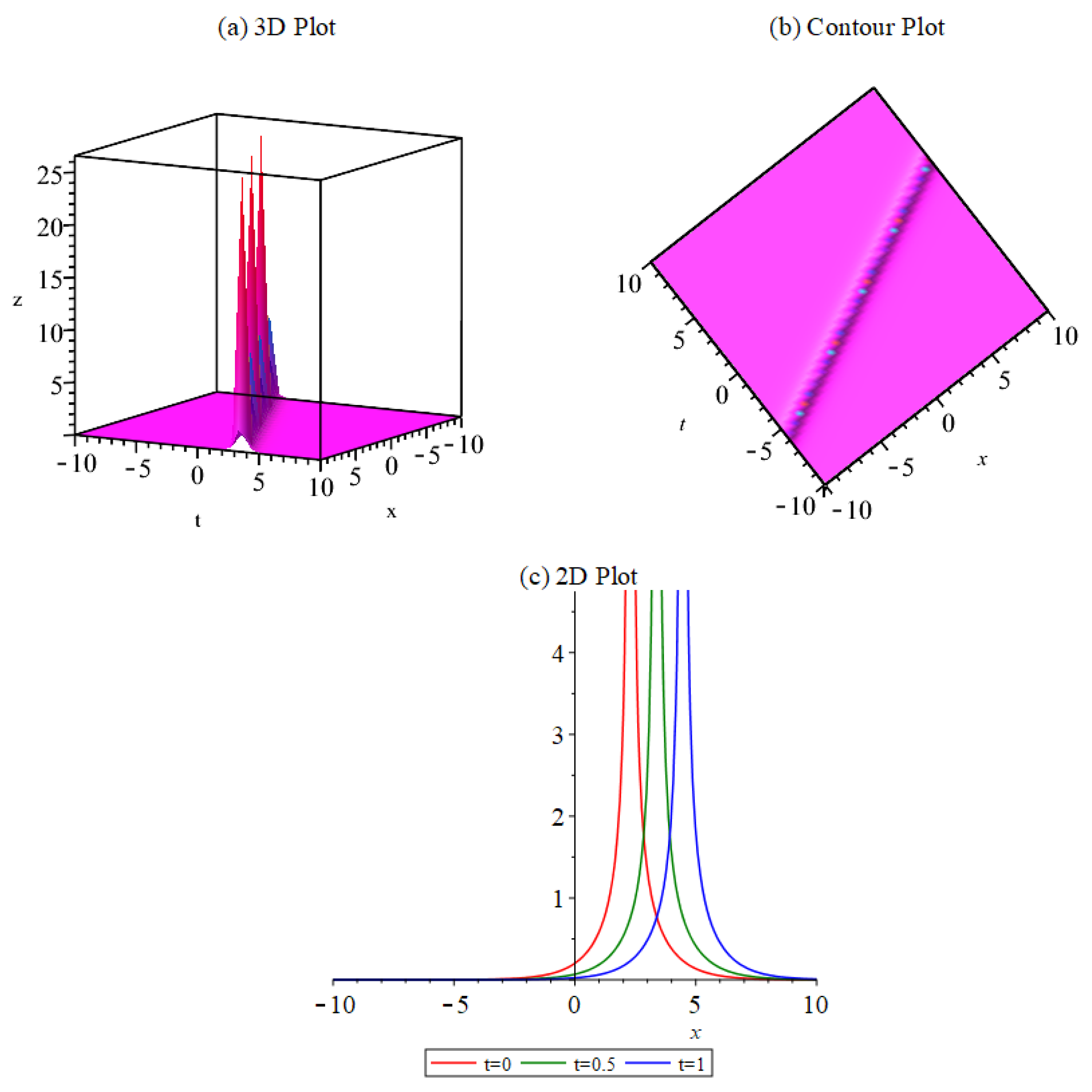 Mathematics 11 04851 g003 Mathematics 11 04851 g003