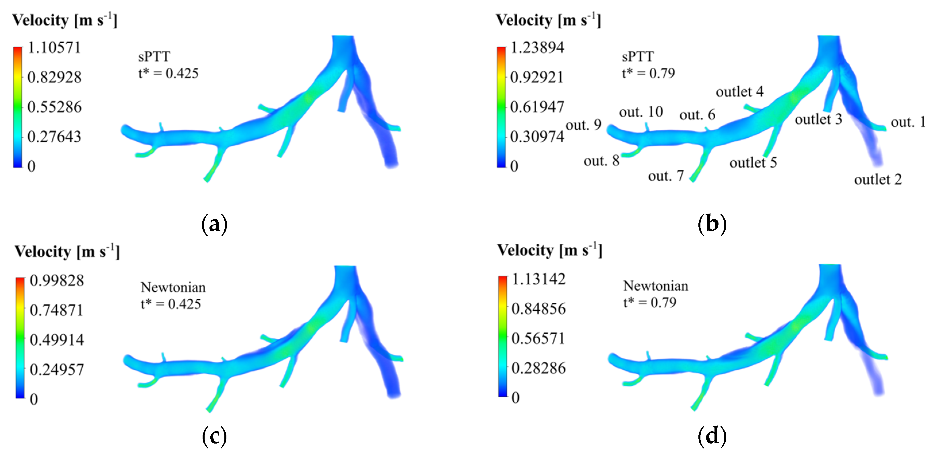 Mathematics | Free Full-Text | Modeling the Five-Element Windkessel ...