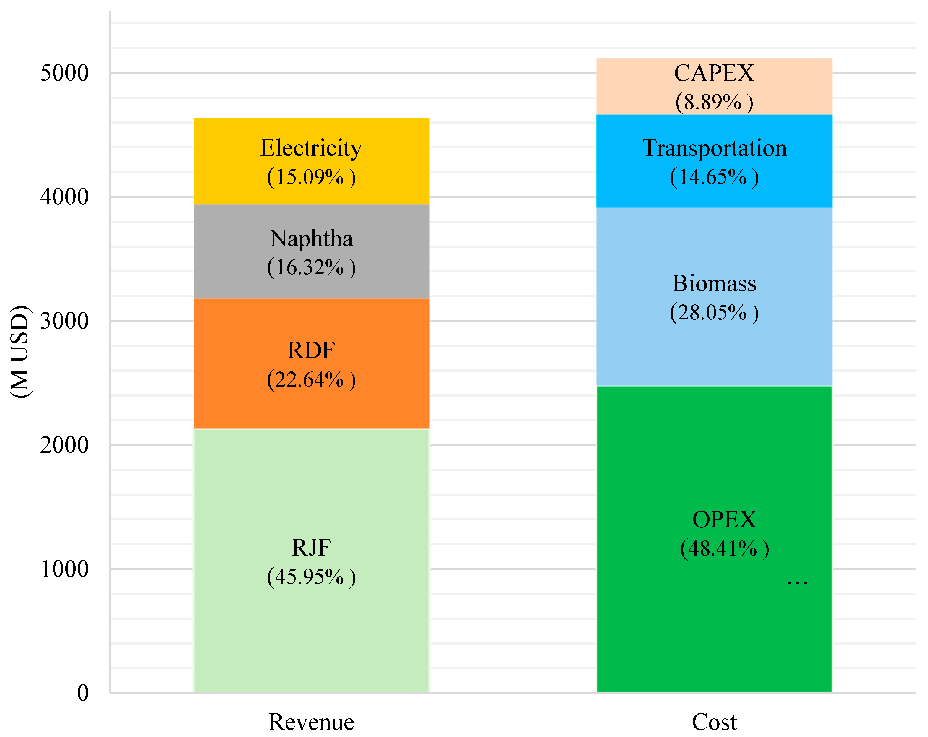 Mathematics 11 04915 g003