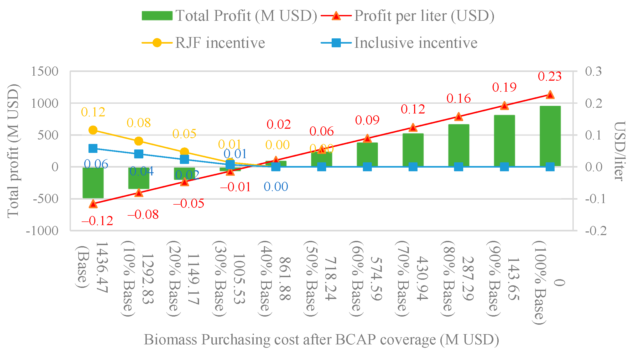 Mathematics 11 04915 g006