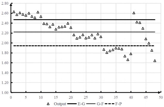 Many useful functions on the T1 prevent any need to do error prone math on  the jobsite! 