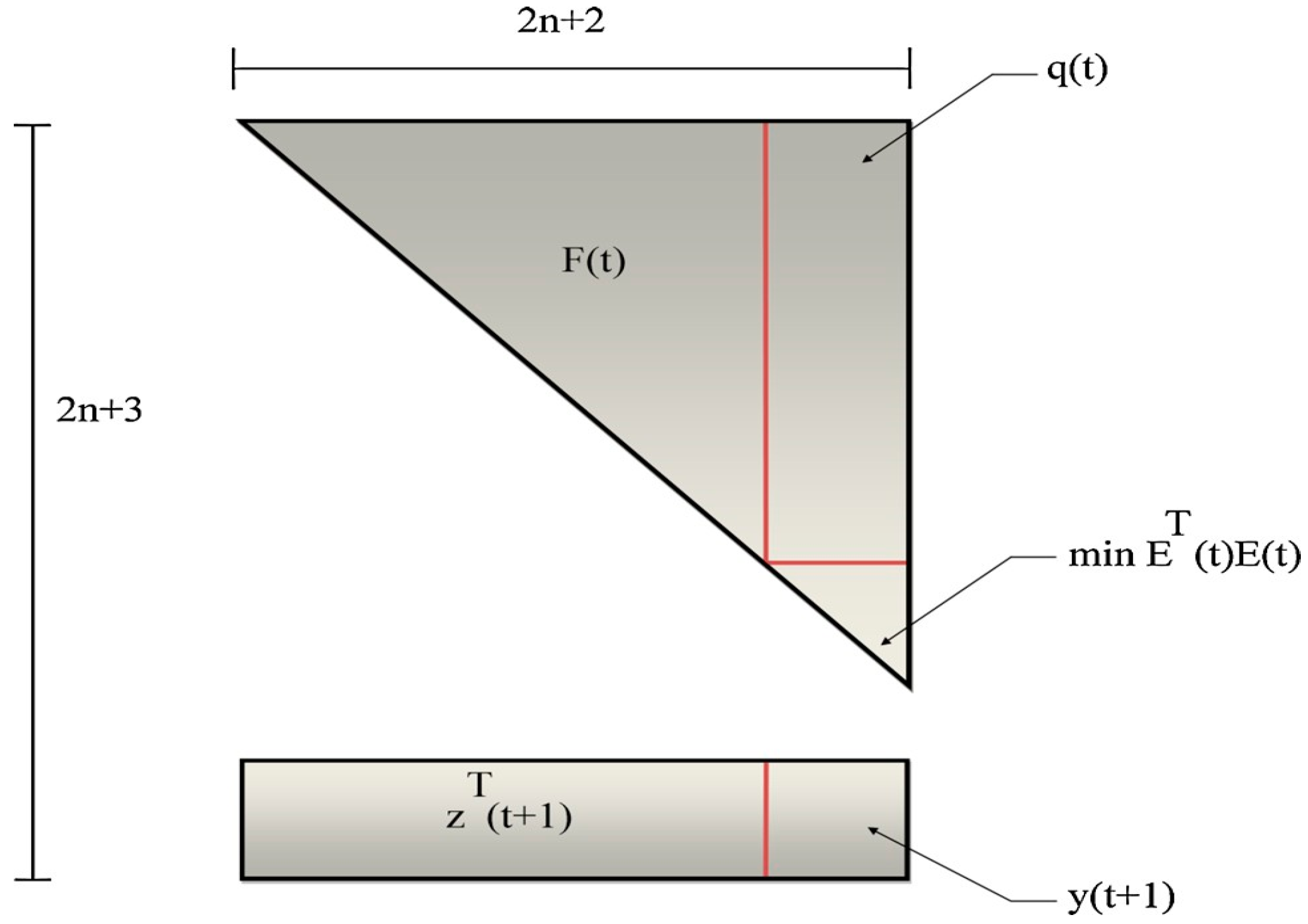 Mathematics 11 04933 g003