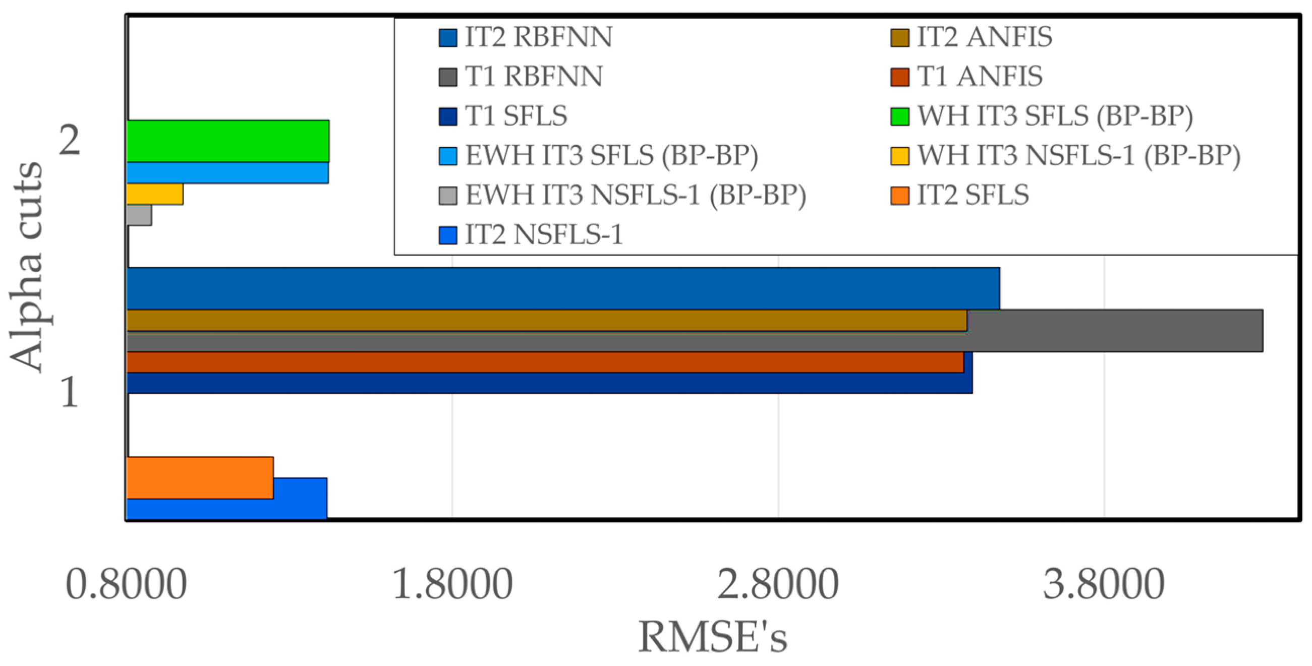 Mathematics 11 04933 g007