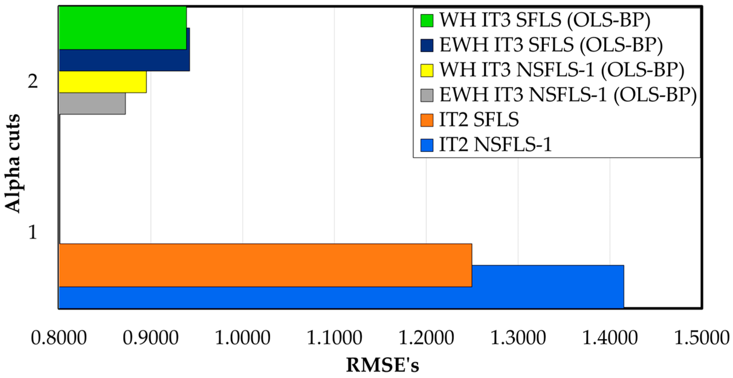 Mathematics 11 04933 g011