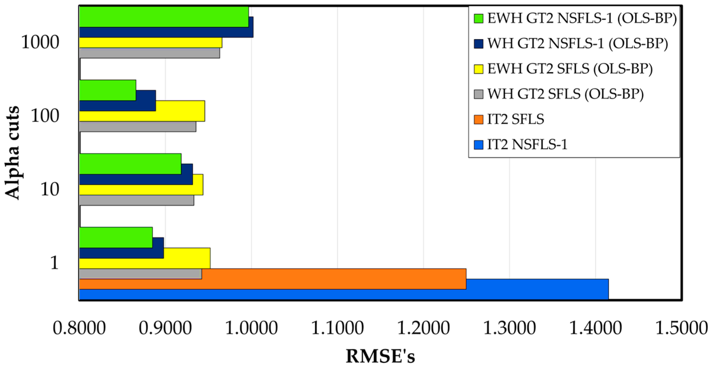 Mathematics 11 04933 g012