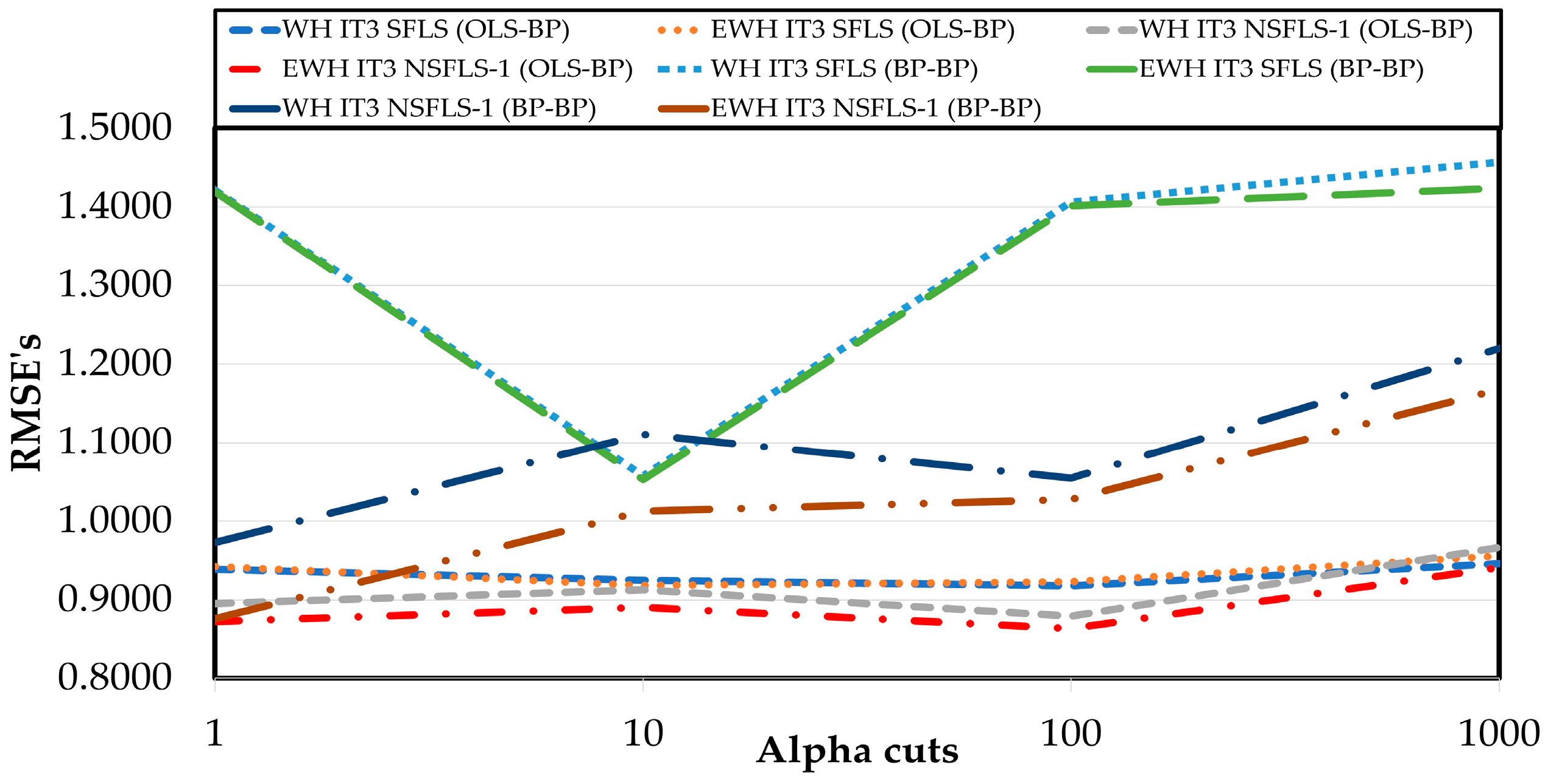 Mathematics 11 04933 g015