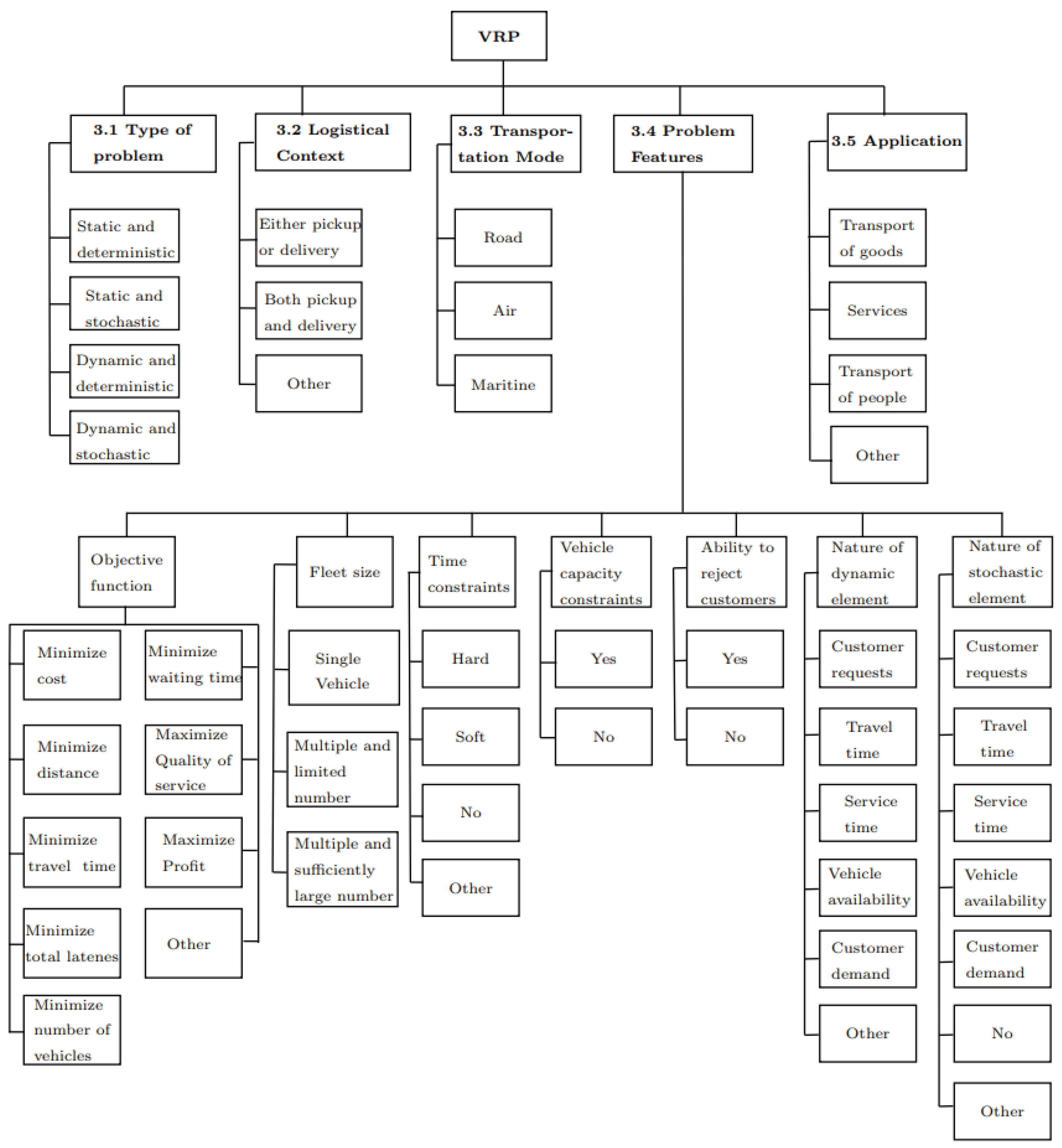 Mathematics 12 00028 g006