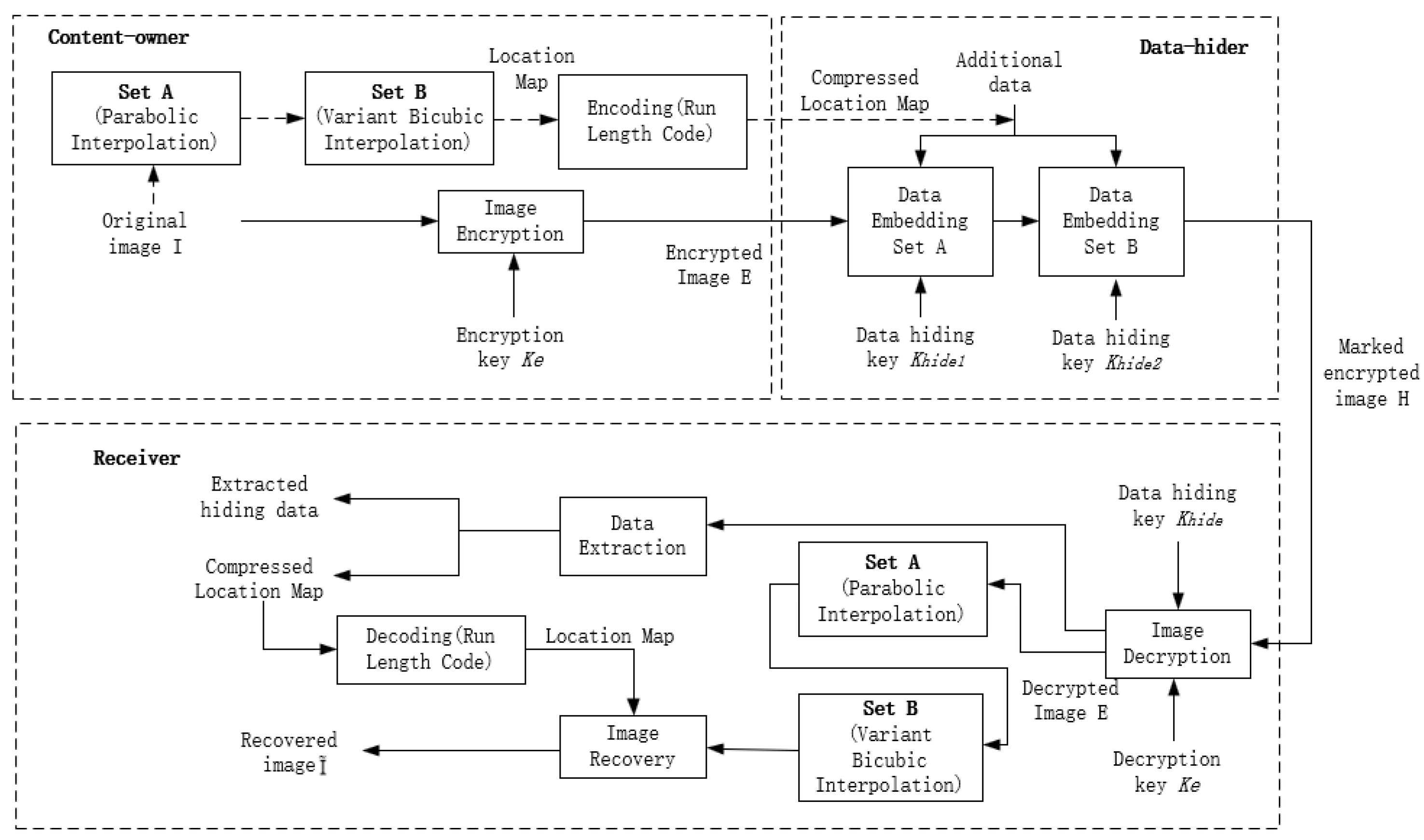 Mathematics 12 00032 g006