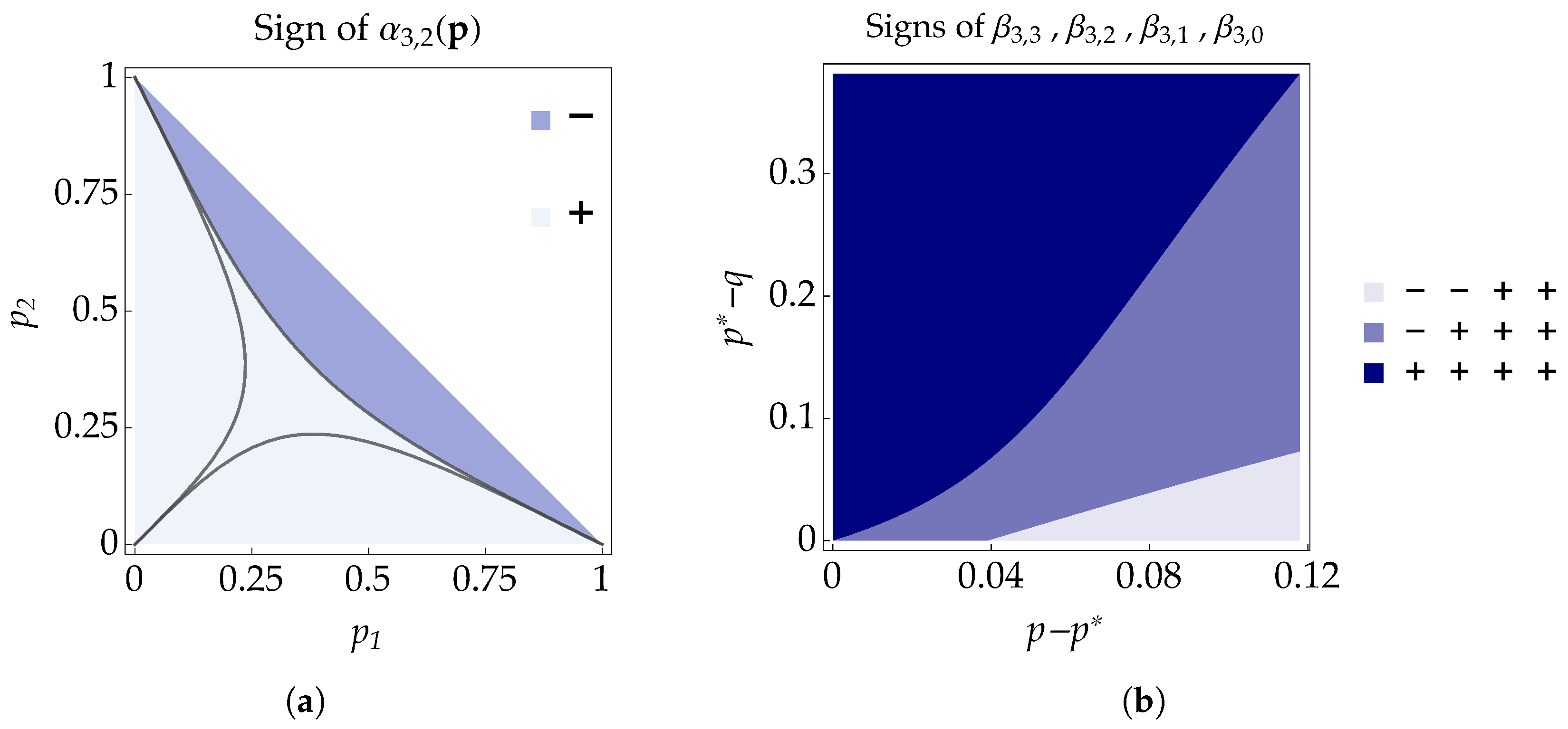Mathematics 12 00037 g0a1 Mathematics 12 00037 g0a1