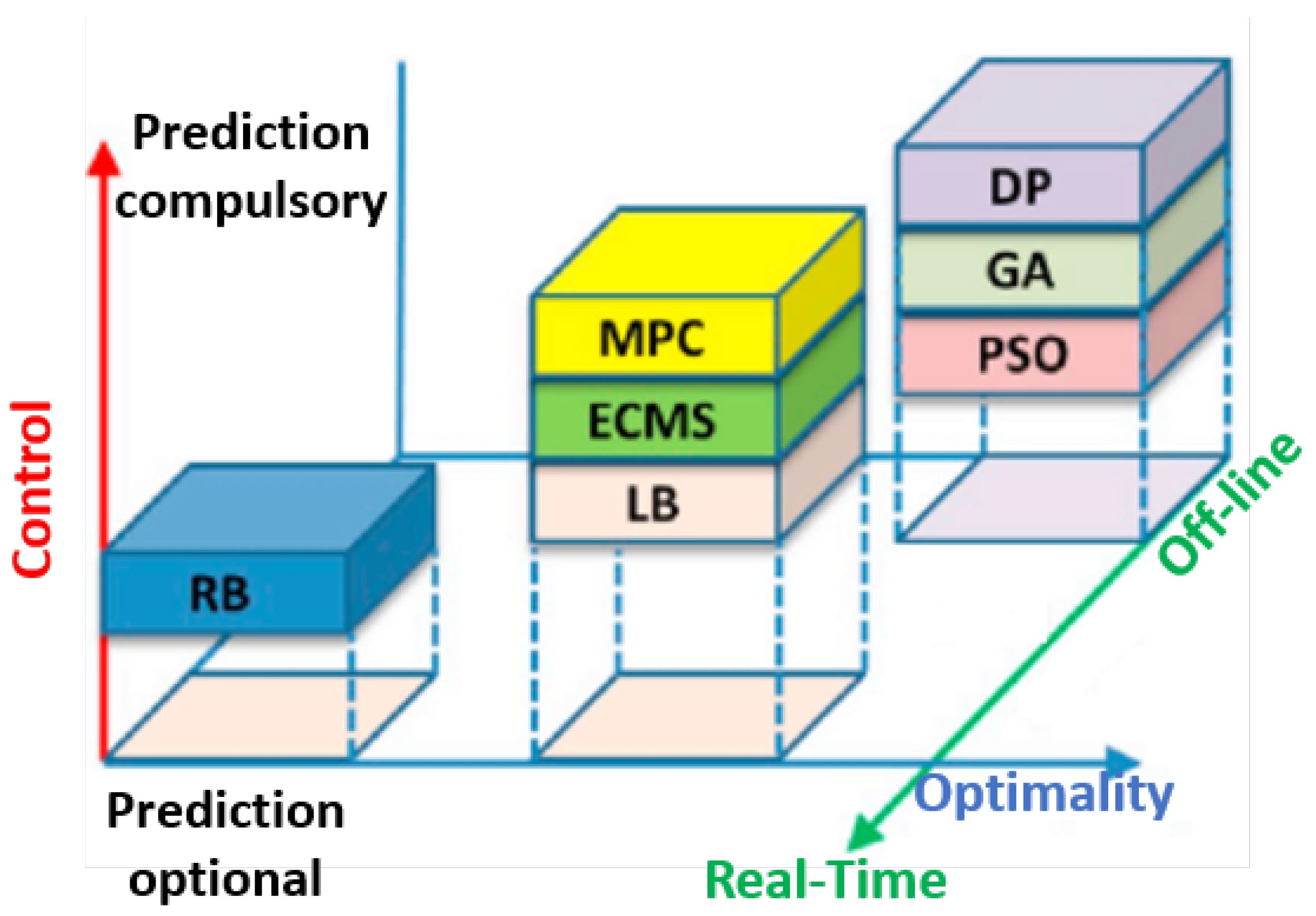 Mathematics 12 00050 g008