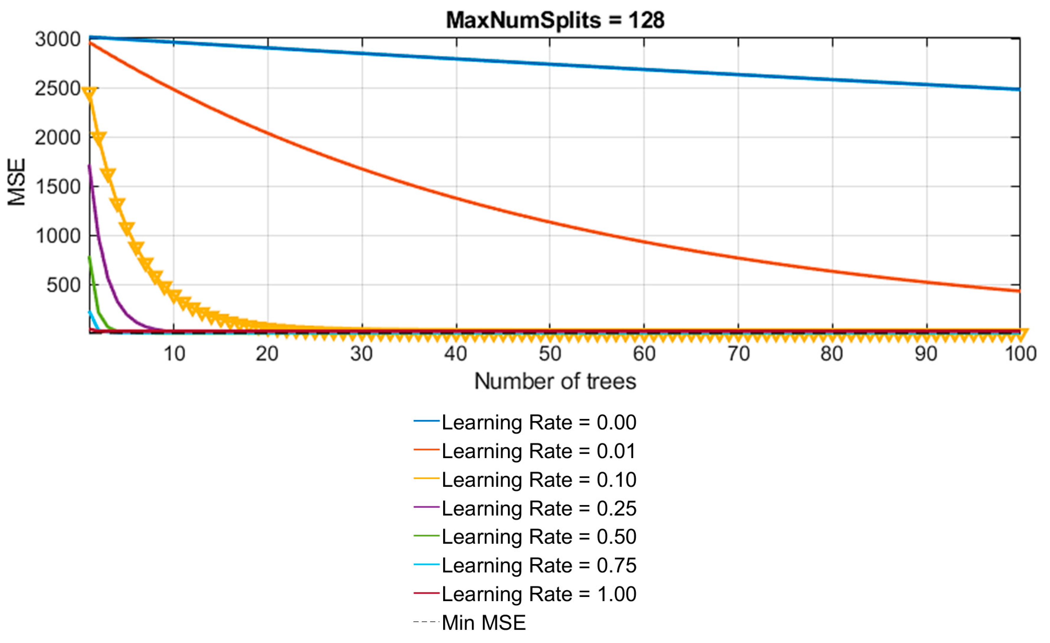 Mathematics 12 00066 g008