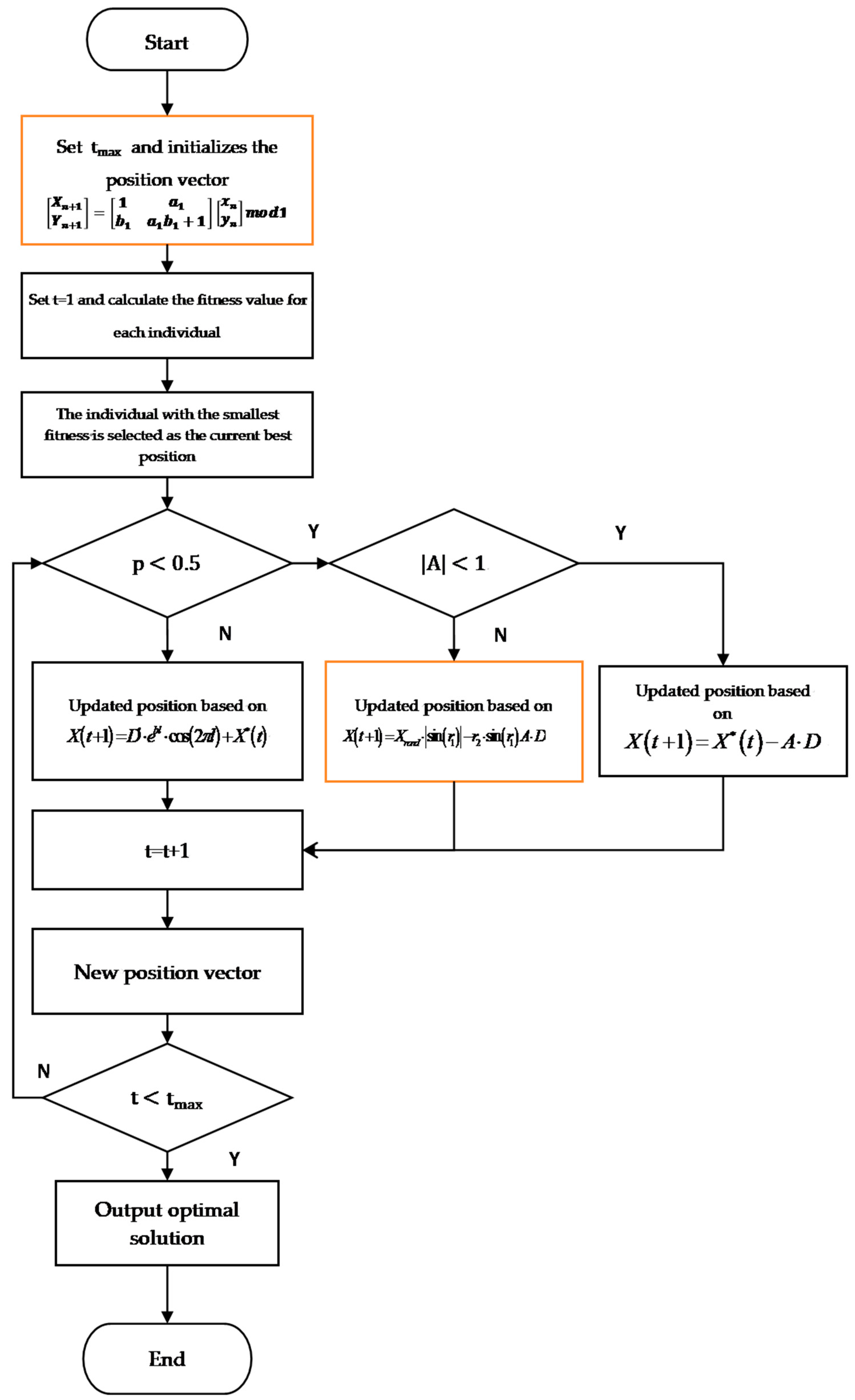 Mathematics 12 00069 g006