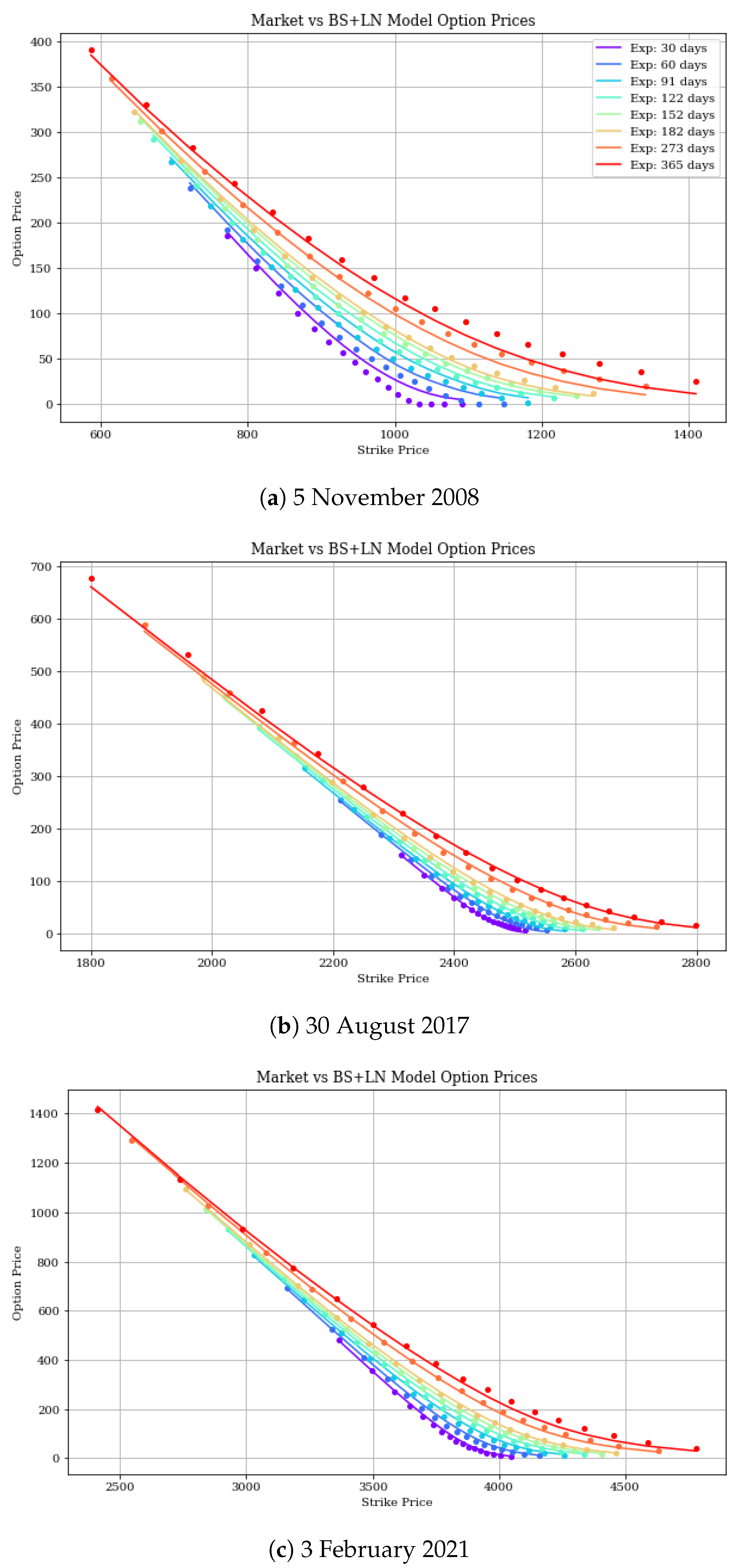 Mathematics | Free Full-Text | Option Pricing under a Generalized