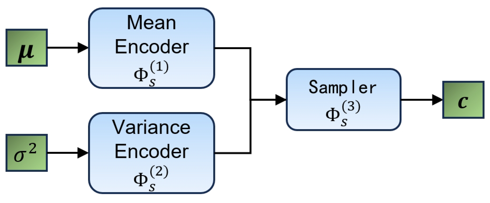 Mathematics 12 00085 g002