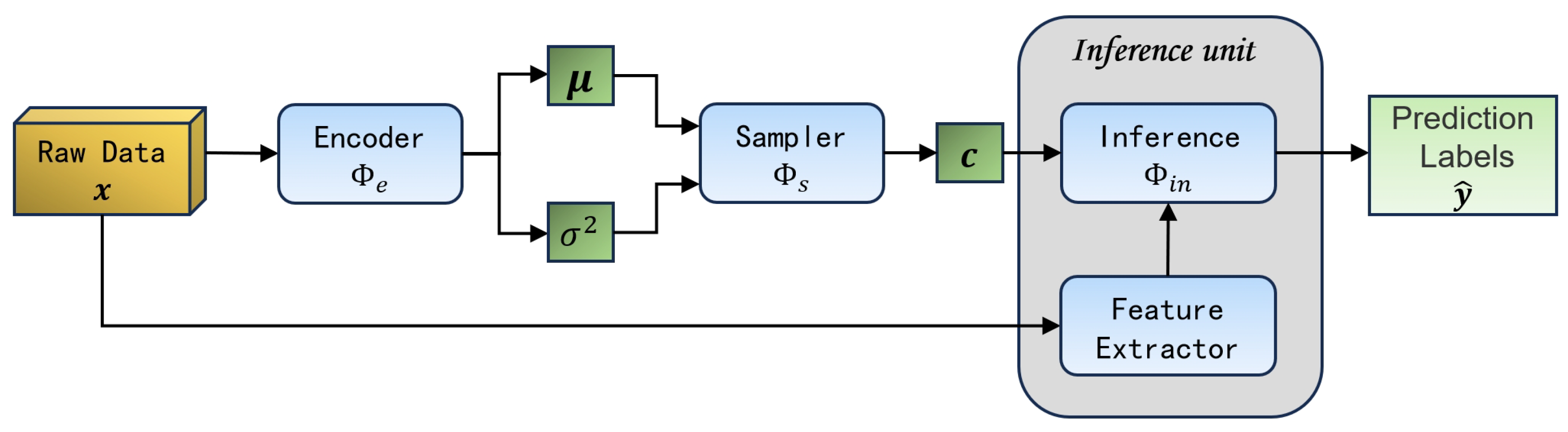 Mathematics 12 00085 g003