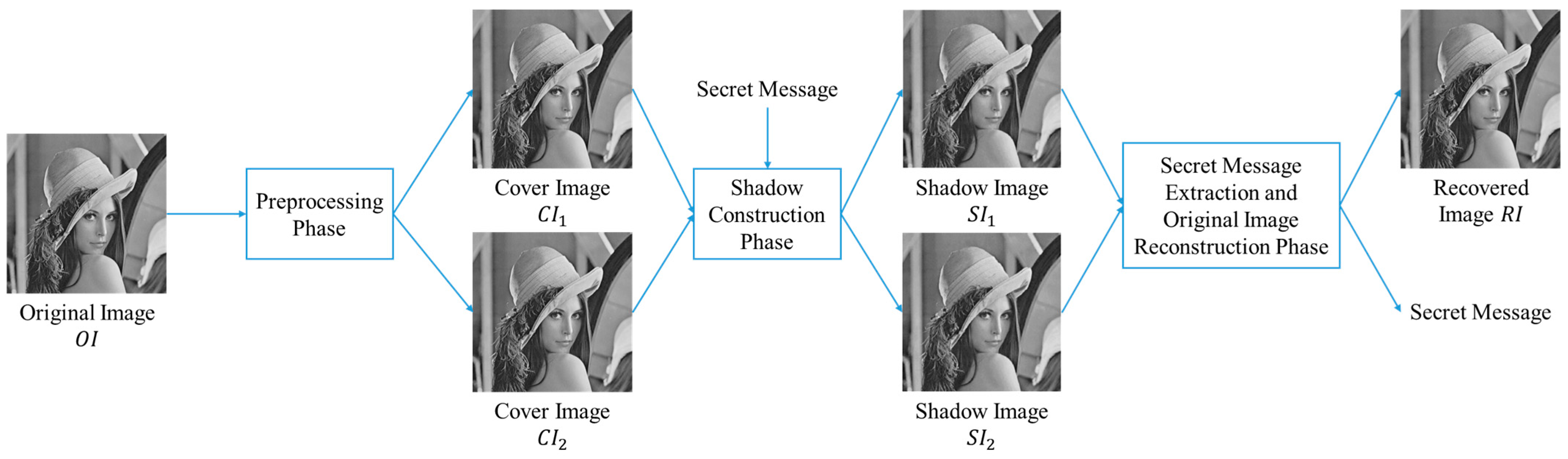 Mathematics 12 00086 g001